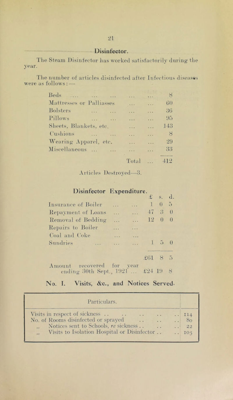 Disinfector. The Steam Disinfector has worked satisfactorily during tlie year. The mimber of arti(des disinfected aftei- Infections diseases were as folloAvs : — Deds 8 ■Mattresses or Palliasses ... ... dO Ihdsteis ... ... ... ... d() iMllows ... ... ... ... pr) Sheets, Hlankets, etc. ... ... Cushions ... ... ... ... 8 eaiino- Aj)par('l. etc. ... ... 29 Miscellaneous ... ... ... ... 95 Total Arti<des I)estroyed—9. 412 Disinfector Expenditure. £ s. Insurance of Boiler ... ... 1 0 Be])ayment of Loans ... ... 47 9 Keinoval of Beddin^' ... ... 12 0 Repairs to Boiler Coal and Coke Sundries ... ... ... 1 .) d. 7) 0 0 0 £'G1 8 7) Amount lecoveied for vear end in o- :’,()th Sept., 1921' ... £24 1!) 8 No. I. Visits, &c., and Notices Served. Particulars. Visits in respect of sickness . . No. of Rooms disinfected or sprayed ,, Notices sent to Schools, re sickness . . ,, Visits to Isolation Hospital or Disinfector .. 11 + 8o 22 105