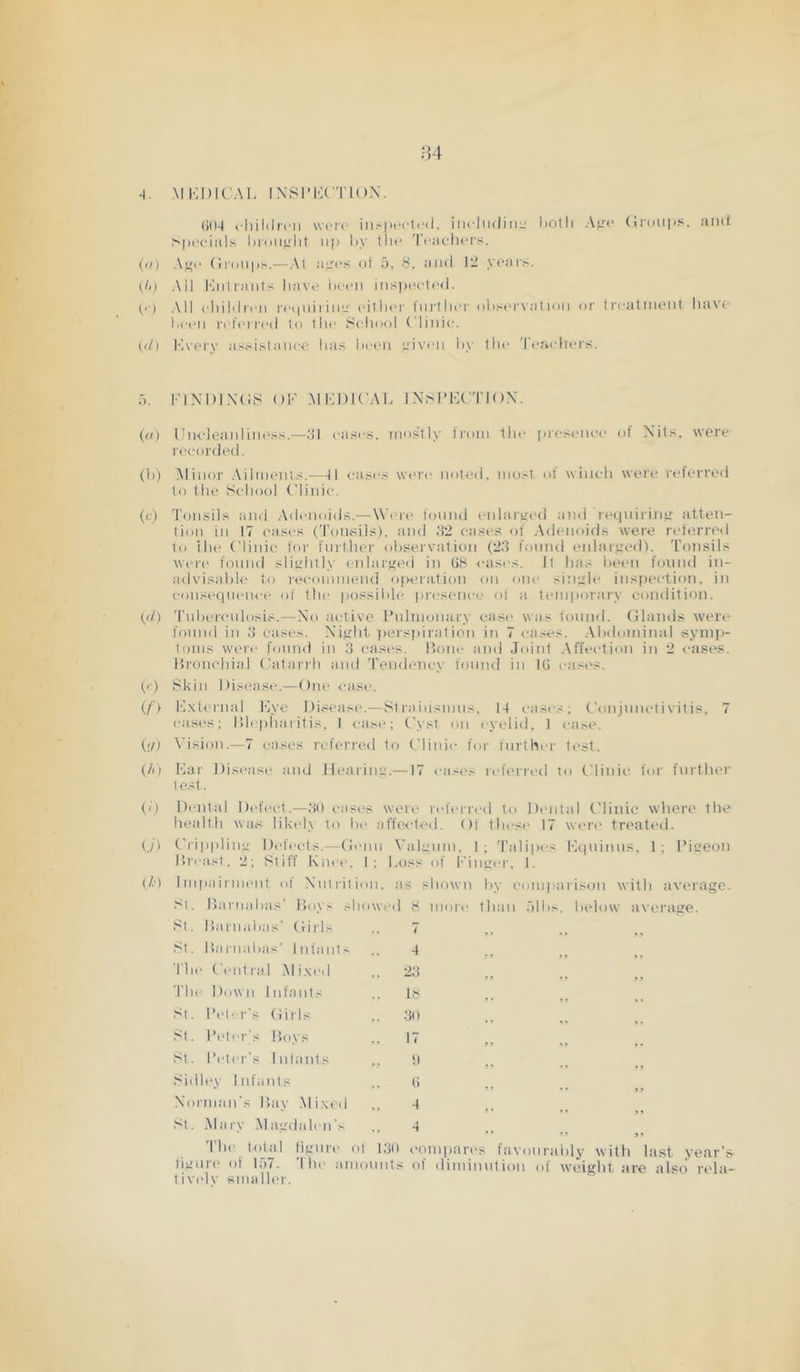 (i(l4 children were iii.'iieeleil. iiH-liidini; l)nlli Atre (iioups. ami >peeials Iji'eiiulit up li>' the '1'eaelu‘i's. (>'I Ai^e (iruiip^.—At aL‘’es id 5, S. and 1*2 yeai>. (//( Ail 1‘ait rants hav<' lieeii iiisja'c-led. {'I All eldidreii I'eijiiiriiI'i idtliei- further ohservatluii nr treatuuMit have heeii referred til tile School Cliiiie. (d) I'lvery assistance lias lieeii niveii li,\’ the 'I eaidiei's. d. I'lXDIXtiS Oh' .MKDICAl. IXM'l'X'I'IOX. (<■') (l» (c) W) (') (/■> (!/> {/O ('■) (./) (/■■) Umdeaidiness.—dl eases. iuostl\' troiii 1hi‘ [ireseiiee id Xils. wore recoj'ded. Minor Ailments.—ii eases wt're noted, nio.'t of winch were riderrod to the School Clinic. Tonsils and .Adenoids.— Were found milartjed and reciuiriiiir atten- tion in IT eases (Tonsils), and ;i2 cases of Adenoids were referred to ihe Clinic for further observation (23 found milareed). T'onsils were found sliuiitly (mlaii'ed in G8 eases. It ha.' iieen found in- advisable to rei'oininend opmation on one sinali- inspi'etion. in consequeiu-i' of the possible preseiiei.' ol a temporary condition. Tuberculosis.—Xo active I’ulmonar\' case was found. (Jlands were found in 3 cast's. Xiydit i)er.s])iration in 7 ca.ses. Abdominal syni))- tonis were found in .*3 cast's, lioiie anti Joint .Affection in 2 t-ases. llronchial (ditarrh anti 'I’endencx' found in IG cast's. Skin 1 iist'tise.—One <'ase. lv\ternal Kye Dl.^eaM'.—Straiusmus. 14 cases; Conjunctivitis. 7 cases; lllepha i it is, I <-ase; Cyst on eyelitl. 1 cast'. Vision.—7 cast's reft'rre.tl to Clinic for further ti'st. I'lar Disease aiuJ Hearing.—17 ea-'Cs referri'd to Clinic for further t est. Dental Dt'fect.—3d cases weri' referretl to Dental CTinic where the liealth was likel\ to be afft'<'ted. ()l these 17 wi'ri' treatt'tl. Crippling Defects.—Cienn A'algum. I; 'I'aliives l•]cplinns. 1; Pigeon lireast. 2; Stilt Knee. 1; boss of l•'inger. I. Impairment ol Xntritioii. as shown by comparison with average. St. Ihirnabas’ IJoy.' showeil 8 more than .Alb,-'. below a\’er:ige. St. Darnalias’ Crirls 7 St. Darnabiis' lnfant> 4 Th e Ci'iitral Mixed . 23 Th e Down Infants 18 Si. Pell r's (Jil ls . 3d St. Pt'ter's Do\ s 17 St. Peter’s liiliints !) Sil Iley Infants G Xorman's Day .Mixed 4 St. .Mary Magdalen’s 4 Ihe total ligure td 13d t'tnnpares lavourably witli hist year’s- ligiire ol IfiT. 'I lu' amounts td' iliminution id' weight tire also rt'la- tively smaller.