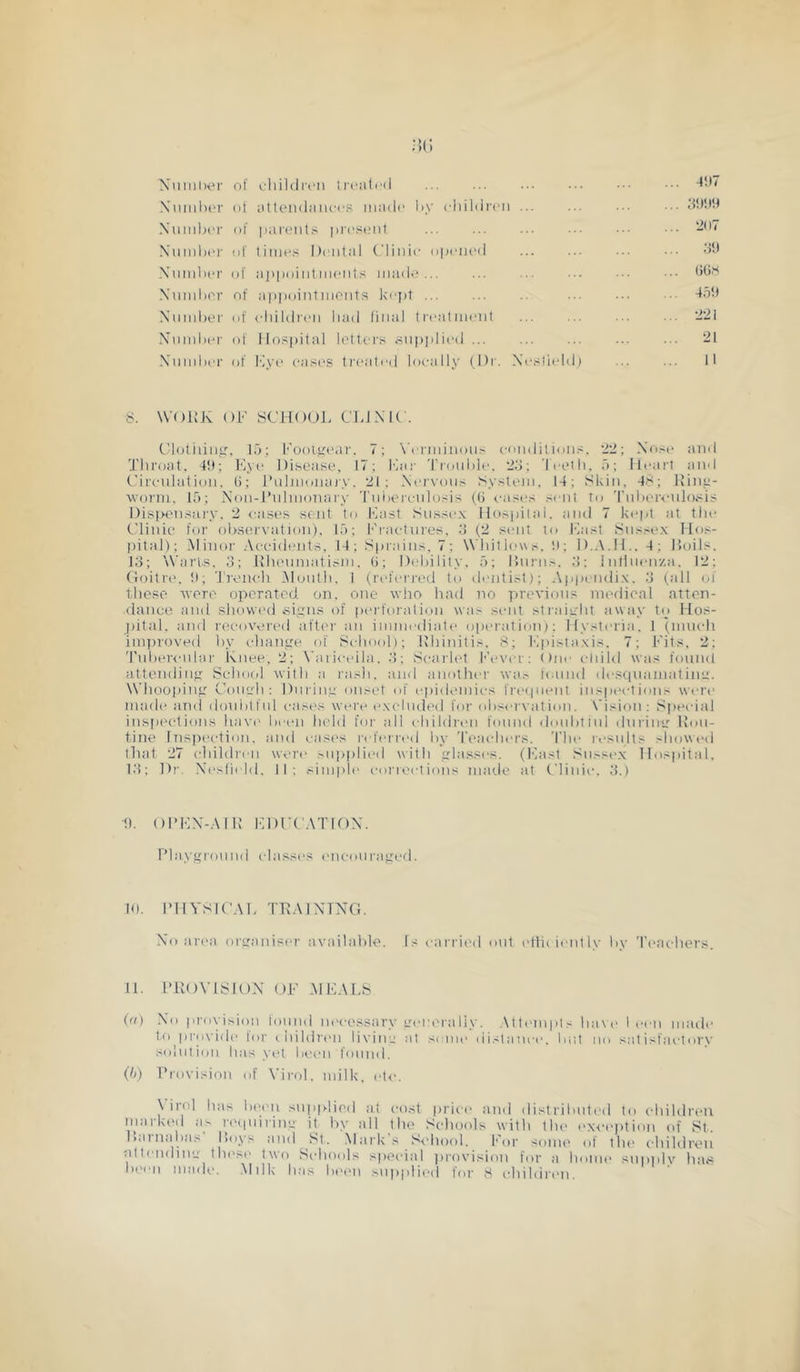 Xiiiiiher of rhildrcti trcali'tl Xuiul)or of altcMidalU'cs made liy cldldrcn ... ... ... ... d!)!td Xuinbcr of paiL'iil.s prcstad ... ... ... Nuinhcr of times Dental Clinic opened ... ... ... ... •>!.* Xninber of appointments made ... ... ... ... ... ... Xnnil)er of ap])ointinc.‘nts kej)T ■ d5!) Nnnd)er of ebildic'ii liad final treatment ... ... ... ... X\nnber of Hospital loiters .supplied ... ... til Xnmbt'r of I'iyi' ease's ti’cateil locally ( Dr. Xeslield) ... ... 11 y. WOllK OF SCHOOJ. CLIXIC. Cl(jliiin>r, ir>; l''ool.i'ear. 7; X'ernnnons eondilions. 22; Xose and Throat, 4tt; Fye Disease, IT; Car 'I’ronble. ‘itj; Teeth, a; Heart and Cireidation, ti; Pulniojiaiy. 21; Xervons yyslom, 14; Skin, 48; Kiiiii- worm, [,'■); Xon-l’iilmomiry Tnberenlosis (ti eases sent To Tnboisndo.'^is Dispensary. 2 <'a5e!S sent to Hast Su,sse.\ Hospital, and 7 kept at tile Clinie for oliservation), la; Fraetnres, d {2 sent to Ivast Snsse.x Hos- pital); Minor Aecddents, .14; Spiains. 7; Whitlows. !l; D..\.H.. 4; Foils. 13; Warls. 3; Hhenmatism. 3; Debility, a; Dni'ns. influenza. 12; (ioitre. it; 'I'reiudi IMontb. I (referred to dentist); .\ppendi.\. 3 (all of these Avore operated, on. one who had no proA'ions meriieal atten- dance and shovvi'd siyns of pi-rfoialion was sent straiuht awa\' to Kos- jiital. and recovered after an immediate operation^; Hxsteria. 1 (much im])voved by elianae of School); IJhinitis. 8; Fpista.xis. 7; Fits, 2; I'nbeix-nlai' Knee., 2; Varii-eila, 3; Searli't l''ever; One child was found attendiny; School Avith a rash, and another wa,.' loiind (h‘S(|Uaniatina. Whoopine Coueh : Dnriny (Uiset of epidemics freipient in>peetions were made ami donlitfnl eases were exeindeij for oiismvatioii. Vision: Special inspections have' been held for all childiA'ii found doubt ml dnrintr Uou- tine fnspeetion. and cases i-eferred by 'reaclu-rs. The results >hoWt‘d that 27 children were .-'Upiilied with y'-lasses. (Fast .‘>n>se.x Hospital, 13; Dr. Xeslield. II; simple i-orieetions nnule at Clinic. 3.) ■t). ()l‘FX-.\lh FDIT ATIOX. Playground elassi's encoiira.m'd. 10. PHYSICAF TFAlXrXO. X'o ari'a organiser available. Is earrii'd out elliiiently l)y Teachers. 11. PUOVISIOX OF .MFAFs (f/) .Xo provision lonnd m-eessary generally. .Mb'inpls have I ecu made to provide for cinidren living at some distance, Imt no satisfactory solution has yi'l bi'cn found. (I>) Provision of Virol, milk. etc. Virol has been supplied at cost prici' and distriluited to children mark('d a^ re(pnring it by all the Schools with the exeej)tion of St P.arnabas' Hoys and St. Mark's S<'hool. For some of the children nlt('ii(imL: thosr two Schools spooial ])rovision for a homo supiilv lia*s l>0(*M niatU*. .M111\ has liooo siipptinl toi' S oliihiiaMi.