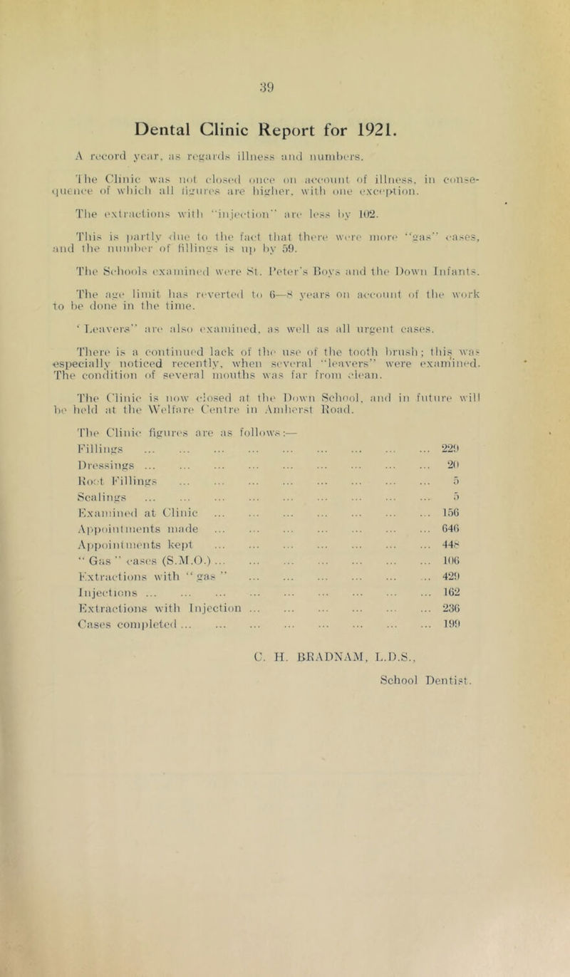 Dental Clinic Report for 1921. A record yciir, ms rcfrards illness uiul nuinbi'rs. '1 lie (dinic vva!> n<it closed uiict' on M<'<'onnl of illness, in oen.-re- <inence of wliicli all li'.Mires are liijrlior. with one excepiion. The ('xtraclioiis with ‘■injection” are less l)y 102. 'I’his is partly due to the faid that there were more “aas” <aisos, and the nnnih('r of fillines is np hy 59. The Schools examined wi're St. Peter's Boys and the Down Infants. The aye limit has rcvertcal to 6—yi'ars on a<'connt of the work To he done in the time. ‘ Leavers” are also ('xamined. as well as all urgent eases. There is a continued lack of the use of the tooth hnish ; thi.s was especially notici'd recently, wlien several leavers” were ('xamined. The condition of several months was far from clean. Th(> Clinic is now <-losed at tlu' Down School, and in fntma* will he lu'ld at the Welfart' (Tmtre in Amherst Load. 'I'he Clitiii- figures are as follow.^:— Fillings Dressings ... Ko:t Fillings Scalings Fxamined at Clinic .\|ipoinlments made Appointimmts kei)t ” Gtis ” <-ases (S.IM.O.) ... extractions with “  Injections extractions with Injection Cases com|)l(;ted 229 2(1 5 5 156 646 44s 106 429 162 236 199 0. H. 13KADNAM. L.D.S., School Dentist.