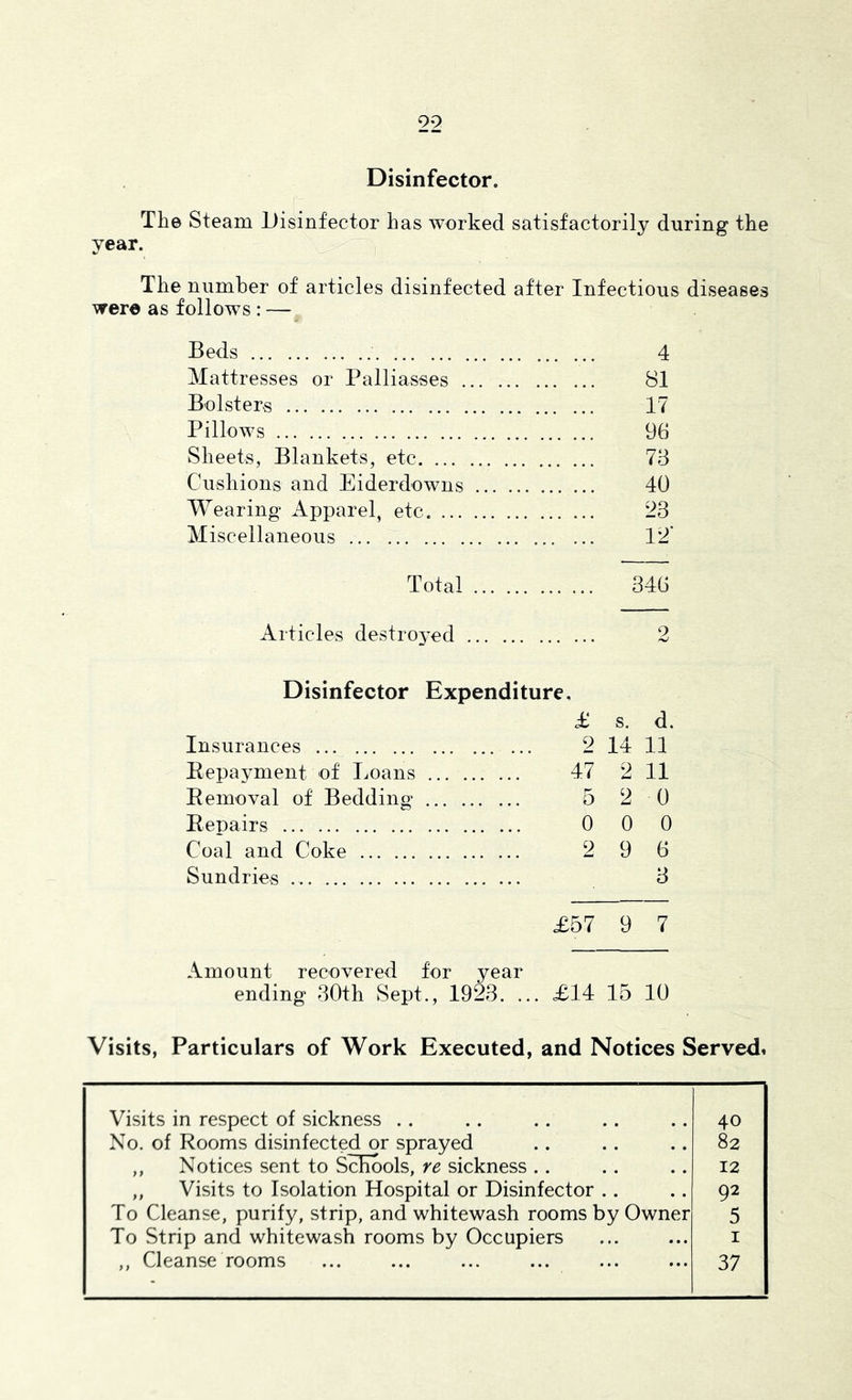 Disinfector. The Steam Disinfector has worked satisfactorily during* the year. The number of articles disinfected after Infectious diseases were as follows : —^ Beds 4 Mattresses or Palliasses 81 Bolsters 17 Pillows 96 Sheets, Blankets, etc 73 Cushions and Eiderdowns 40 Wearing Apparel, etc. 23 Miscellaneous 12' Total 346 Articles destroyed Disinfector Expenditure, £ s. d. Insurances 2 14 11 Eepayment of Loans 47 2 11 Eemoval of Bedding 5 2 0 Eepairs 0 0 0 Coal and Coke 2 9 6 Sundries 3 £57 9 7 Amount recovered for year ending 30th Sept., 1923. ... £14 15 10 Visits, Particulars of Work Executed, and Notices Served, Visits in respect of sickness .. 40 No. of Rooms disinfected or sprayed 82 ,, Notices sent to Schools, re sickness .. 12 ,, Visits to Isolation Hospital or Disinfector .. 92 To Cleanse, purify, strip, and whitewash rooms by Owner 5 To Strip and whitewash rooms by Occupiers I ,, Cleanse rooms 37