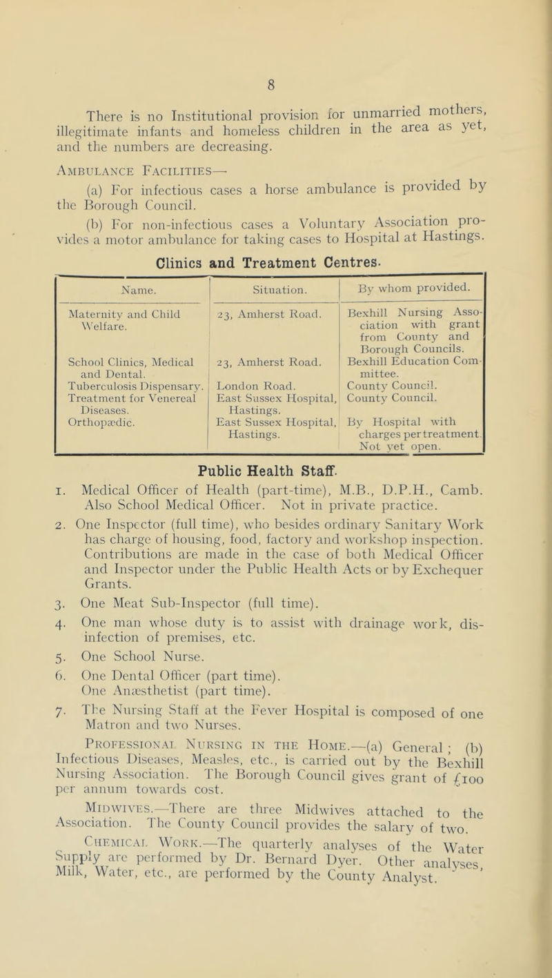 There is no Institutional provision for unmarried motheis, illegitimate infants and homeless children in the area as ye , and tlie numbers are decreasing. Ambulance F.^cilities—• (a) For infectious cases a horse ambulance is provided by the Borough Council. (b) For non-infections cases a Voluntary Association pio- vidcs a motor ambulance for taking cases to Hospital at Hastings. Clinics and Treatment Centres. Name. Situation. By whom provided. Maternity and Child W'elfare. School Clinics, iMedical and Dental. Tnbercnlosis Dispensary. Treatment for Venereal Diseases. Orthopa'dic. 23, Amherst Road. 23, Amherst Road. London Road. East Sussex Hospital, Hastings. East Sussex Hospital. Hastings. Bexhill Nursing Asso- ciation with grant from County and Borough Councils. Bexhill Education Com- mittee. County Council. County Council. By Hospital with charges per treatment. Not yet open. Public Health Staff. 1. Medical Officer of Health (part-time), M.B., D.P.H., Camb. Also School Medical Officer. Not in private practice. 2. One Inspector (full time), who besides ordinary Sanitary Work has charge of housing, food, factory and workshop inspection. Contributions are made in the case of both Medical Officer and Inspector under the Public Health Acts or by Exchequer Grants. 3. One Meat Sub-Inspector (full time). 4. One man whose duty is to assist with drainage work, dis- infection of premises, etc. 5. One School Nurse. 6. One Dental Officer (part time). One Aiuesthetist (part time). 7. The Nursing Staff at the F'ever Hospital is composed of one Matron and two Nurses. Pkofessionat Nursing in the Home.—(a) General; (b) Infectious Diseases, Measles, etc., is carried out by the Bmxhill Nursing Association. The Borough Council gives grant of ^,100 per annum towards cost. Midwives.—There are three Midwives attached to the Association. The County Council provides the salary of two. Chemical Work.—The quarterlv analvses of the Water by Dr. Bernard Dyer. Other analvses Milk, Water, etc., are performed by the County Analyst.