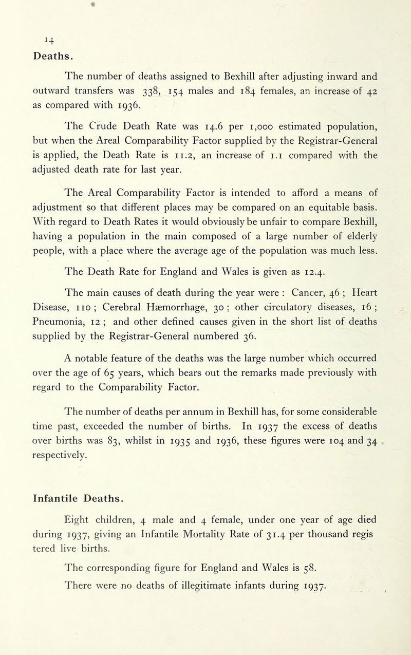 H Deaths. The number of deaths assigned to Bexhill after adjusting inward and outward transfers was 338, 154 males and 184 females, an increase of 42 as compared with 1936. The Crude Death Rate was 14.6 per 1,000 estimated population, but when the Areal Comparability Factor supplied by the Registrar-General is applied, the Death Rate is 11.2, an increase of i.i compared with the adjusted death rate for last year. The Areal Comparability Factor is intended to afford a means of adjustment so that different places may be compared on an equitable basis. With regard to Death Rates it would obviously be unfair to compare Bexhill, having a population in the main composed of a large number of elderly people, with a place where the average age of the population was much less. The Death Rate for England and Wales is given as 12.4. The main causes of death during the year were : Cancer, 46 ; Heart Disease, no; Cerebral Haemorrhage, 30; other circulatory diseases, 16; Pneumonia, 12 ; and other defined causes given in the short list of deaths supplied by the Registrar-General numbered 36. A notable feature of the deaths was the large number which occurred over the age of 65 years, which bears out the remarks made previously with regard to the Comparability Factor. The number of deaths per annum in Bexhill has, for some considerable time past, exceeded the number of births. In 1937 the excess of deaths over births was 83, whilst in 1935 and 1936, these figures were 104 and 34 respectively. Infantile Deaths. Eight children, 4 male and 4 female, under one year of age died during 1937, giving an Infantile Mortality Rate of 31.4 per thousand regis tered live births. The corresponding figure for England and Wales is 58. There were no deaths of illegitimate infants during 1937.