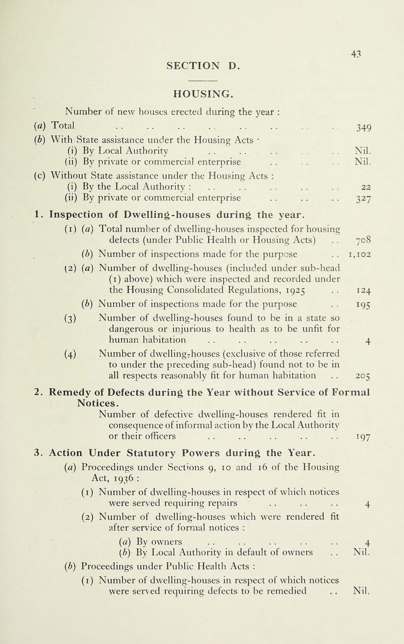 SECTION D. HOUSING. Number of new houses erected during the year : (a) Total 349 (b) With State assistance under the Housing Acts * (i) By Local Authority . . . . . . . . . . Nil. (ii) By private or commercial enterprise . . . . . . Nil. (c) Without State assistance under the Housing Acts : (i) By the Local Authority : . . . . . . . . . . 22 (ii) By private or commercial enterprise . . . . . . 327 1. Inspection of Dwelling-houses during the year. (1) {a) Total number of dwelling-houses inspected for housing defects (under Public Health or Housing Acts) . . 708 {b) Number of inspections made for the purpose . . 1,102 (2) (a) Number of dwelling-houses (included under sub-head (i) above) which were inspected and recorded under the Housing Consolidated Regulations, 1925 . . 124 (h) Number of inspections made for the purpose . . 195 (3) Number of dwelling-houses found to be in a state so dangerous or injurious to health as to be unfit for human habitation . . . . . . . . . . 4 (4) Number of dwellingThouses (exclusive of those referred to under the preceding sub-head) found not to be in all respects reasonably fit for human habitation . . 205 2. Remedy of Defects during the Year without Service of Formal Notices. Number of defective dwelling-houses rendered fit in consequence of informal action by the Local Authority or their officers . . . . . . . . . . 197 3. Action Under Statutory Powers during the Year. {a) Proceedings under Sections 9, 10 and 16 of the Housing Act, 1936 : (1) Number of dwelling-houses in respect of which notices were served requiring repairs . . . . . . 4 (2) Number of dwelling-houses which were rendered fit after service of formal notices : [a) By owners . . . . . . . . . . 4 [b) By Local Authority in default of owners .. Nil. {b) Proceedings under Public Health Acts : (i) Number of dwelling-houses in respect of which notices were served requiring defects to be remedied . . Nil,