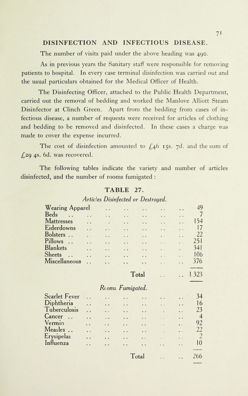 7 DISINFECTION AND INFECTIOUS DISEASE. The number of visits paid under the above heading was 490. As in previous years the Sanitary staff were responsible for removing patients to hospital. In every case terminal disinfection was carried out and the usual particulars obtained for the Medical Officer of Health. The Disinfecting Officer, attached to the Public Health Department, carried out the removal of bedding and worked the Manlove Alliott Steam Disinfector at Clinch Green. Apart from the bedding from cases of in- fectious disease, a number of requests were received for articles of clothing and bedding to be removed and disinfected. In these cases a charge was made to cover the expense incurred. The cost of disinfection amounted to ^(^46 15s. yd. and the sum of £29 4s. 6d. was recovered. The following tables indicate the variety and number of articles disinfected, and the number of rooms fumigated : TABLE 27. Articles Disinfected or Destroyed. Wearing Apparel 49 Beds 7 Mattresses .. 154 Eiderdowns .. 17 Bolsters .. 22 Pillows .. ., 251 Blankets 341 Sheets .. .. 106 Miscellaneous .. .. 376 Total .. 1323 Rooms Fumigated. Scarlet Fever 34 Diphtheria 16 Tuberculosis 23 Cancer .. 4 Vermin 92 Measles .. 22 Erysipelas 2 Influenza 10