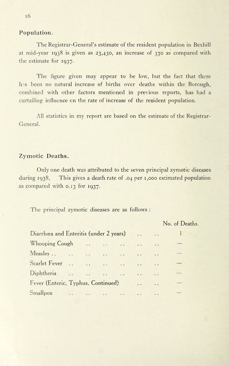 Population, The Registrar-General’s estimate of the resident population in Bexhill at mid-year 1938 is given as 23,430, an increase of 330 as compared with the estimate for 1937. The figure given may appear to be low, but the fact that there hzs been no natural increase of births over deaths within the Borough, combined with other factors mentioned in previous reports, has had a curtailing influence on the rate of increase of the resident population. All statistics in my report are based on the estimate of the Registrar- General. Zymotic Deaths. Only one death was attributed to the seven principal zymotic diseases during 1938. This gives a death rate of .04 per 1,000 estimated population as compared with 0.13 for 1937. The principal zymotic diseases are as follows : No. of Deaths. Diarrhoea and Enteritis (under 2 years) .. .. 1 Whooping Cough . . . . . . .. . . — Measles .. .. . . . . . . .. .. — Scarlet Fever .. .. .. .. .. .. — Diphtheria .. .. .. .. .. .. ■— Fever (Enteric, Typhus, Continued) .. .. — Smallpox . . . . . . . . . . . . —