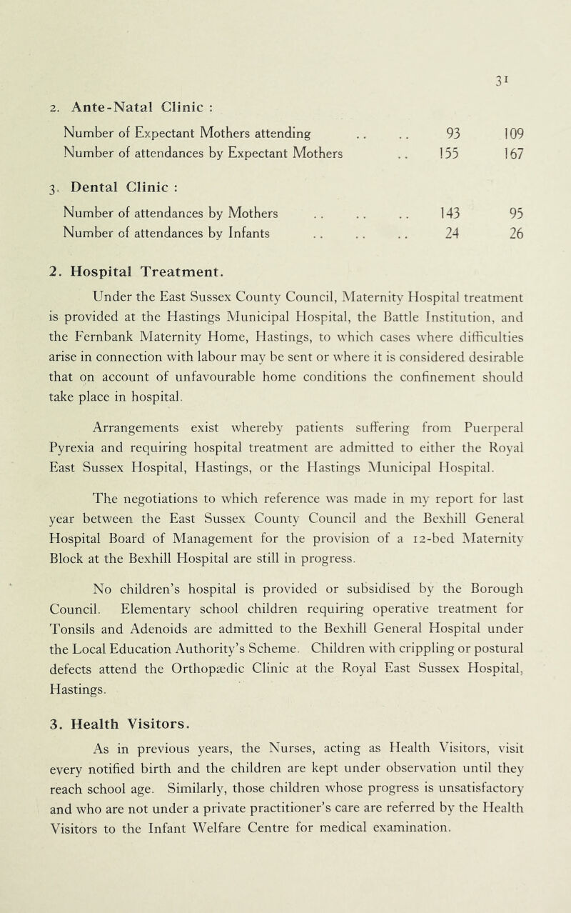 2. Ante-Natal Clinic : Number of Expectant Mothers attending 93 109 Number of attendances by Expectant Mothers 155 167 3. Dental Clinic : Number of attendances by Mothers 143 95 Number of attendances by Infants 24 26 2. Hospital Treatment. Under the East Sussex County Council, Maternity Hospital treatment is provided at the Hastings Municipal Hospital, the Battle Institution, and the Fernbank Maternity Home, Hastings, to which cases where difficulties arise in connection with labour may be sent or where it is considered desirable that on account of unfavourable home conditions the confinement should take place in hospital. Arrangements exist whereby patients sufi'ering from Puerperal Pyrexia and requiring hospital treatment are admitted to either the Royal East Sussex Hospital, Hastings, or the blastings Municipal Hospital. The negotiations to which reference was made in my report for last year between the East Sussex County Council and the Bexhill General Hospital Board of Management for the provision of a 12-bed Maternity Block at the Bexhill Hospital are still in progress. No children’s hospital is provided or subsidised by the Borough Council. Elementary school children requiring operative treatment for Tonsils and Adenoids are admitted to the Bexhill General Hospital under the Local Education Authority’s Scheme. Children with crippling or postural defects attend the Orthopaedic Clinic at the Royal East Sussex Hospital, Hastings. 3. Health Visitors. As in previous years, the Nurses, acting as Health Visitors, visit every notified birth and the children are kept under observation until they reach school age. Similarly, those children whose progress is unsatisfactory and who are not under a private practitioner’s care are referred by the Health Visitors to the Infant Welfare Centre for medical examination.
