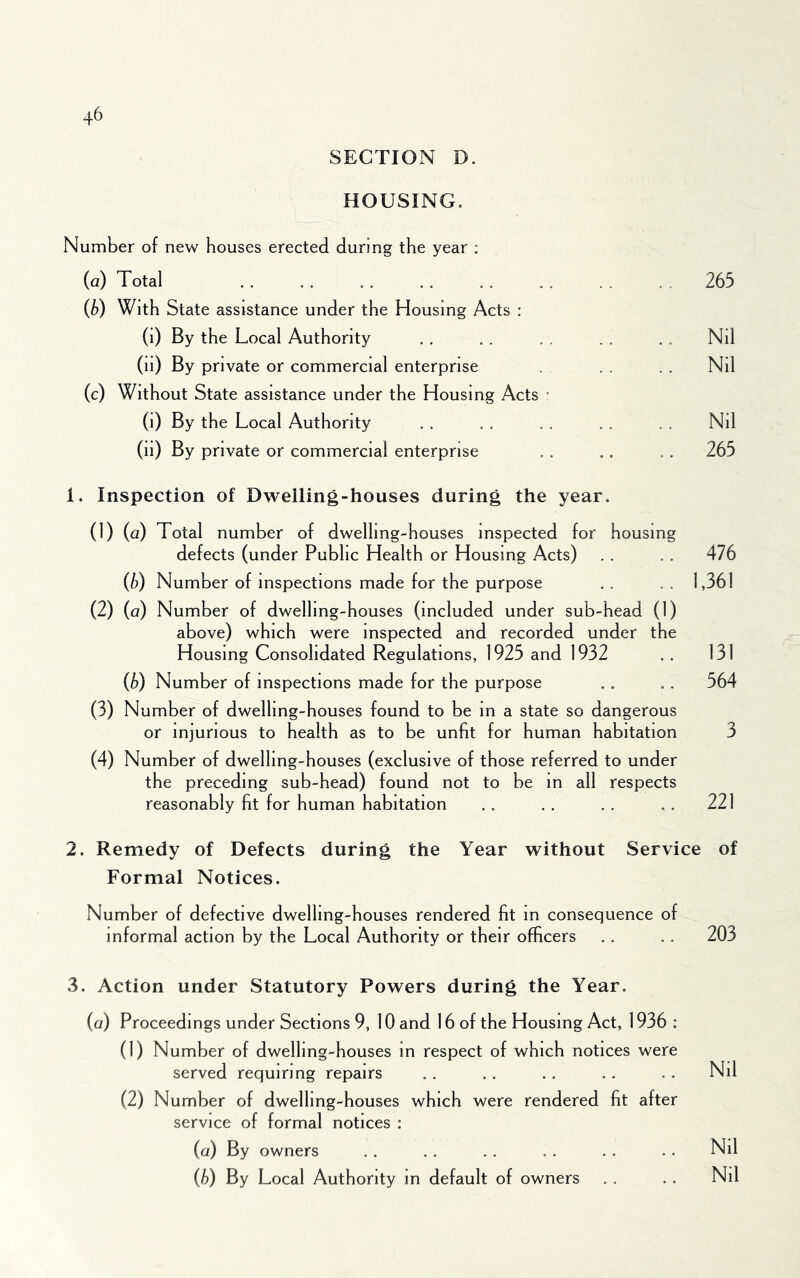SECTION D. HOUSING. Number of new houses erected during the year ; (а) Total . . . . . . . . . . . . . . . . 265 (б) With State assistance under the Housing Acts : (i) By the Local Authority . . . . . . . . . . Nil (ii) By private or commercial enterprise . . . . . Nil (c) Without State assistance under the Housing Acts • (i) By the Local Authority . . . . , . . . . . Nil (ii) By private or commercial enterprise .. .. .. 265 1. Inspection of Dwelling-houses during the year. (1) (a) Total number of dwelling-houses inspected for housing defects (under Public Health or Housing Acts) . . . . 476 (b) Number of inspections made for the purpose .. .. 1,361 (2) (a) Number of dwelling-houses (included under sub-head (1) above) which were inspected and recorded under the Housing Consolidated Regulations, 1925 and 1932 . . 131 (6) Number of inspections made for the purpose .. . . 564 (3) Number of dwelling-houses found to be in a state so dangerous or injurious to health as to be unfit for human habitation 3 (4) Number of dwelling-houses (exclusive of those referred to under the preceding sub-head) found not to be in all respects reasonably fit for human habitation .. .. .. .. 221 2. Remedy of Defects during the Year without Service of Formal Notices. Number of defective dwelling-houses rendered fit m consequence of informal action by the Local Authority or their officers . . . . 203 3. Action under Statutory Powers during the Year. (a) Proceedings under Sections 9, 10 and 16 of the Housing Act, 1936 : (1) Number of dwelling-houses m respect of which notices were served requiring repairs .. ., . . , . .. Nil (2) Number of dwelling-houses which were rendered fit after service of formal notices : (a) By owners . , . . . . . , . . . . Nil (b) By Local Authority in default of owners Nil