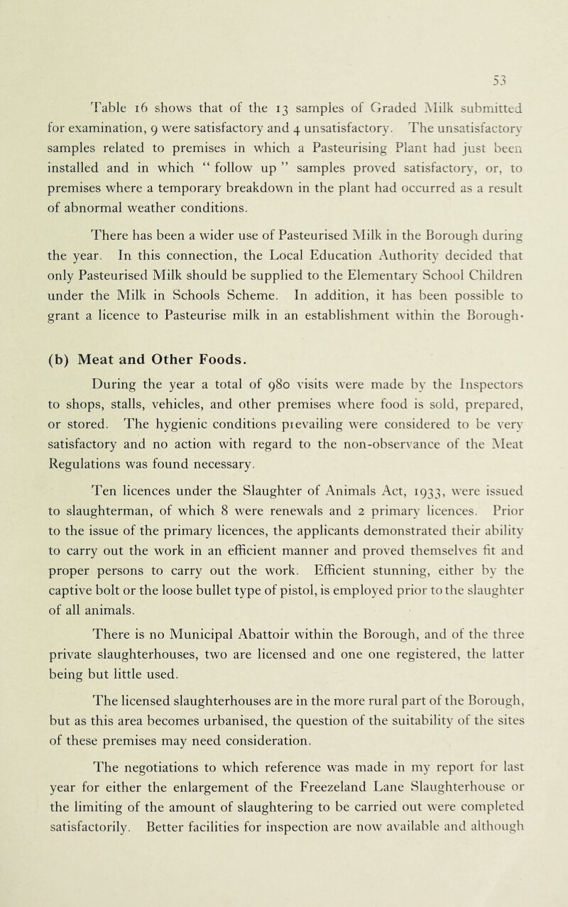 Table i6 shows that of the 13 samples of Graded Milk submitted for examination, 9 were satisfactory and 4 unsatisfactory. The unsatisfactory samples related to premises in which a Pasteurising Plant had just been installed and in which “ follow up ” samples proved satisfactory, or, to premises where a temporary breakdown in the plant had occurred as a result of abnormal weather conditions. There has been a wider use of Pasteurised Milk in the Borough during the year. In this connection, the Local Education Authority decided that only Pasteurised Milk should be supplied to the Elementary School Children under the Milk in Schools Scheme. In addition, it has been possible to grant a licence to Pasteurise milk in an establishment within the Borough* (b) Meat and Other Foods. During the year a total of 980 visits were made by the Inspectors to shops, stalls, vehicles, and other premises where food is sold, prepared, or stored. The hygienic conditions prevailing were considered to be very satisfactory and no action with regard to the non-observance of the Meat Regulations was found necessary. Ten licences under the Slaughter of Animals Act, 1933, were issued to slaughterman, of which 8 were renewals and 2 primary licences. Prior to the issue of the primary licences, the applicants demonstrated their ability to carry out the work in an efficient manner and proved themselves fit and proper persons to carry out the work. Efficient stunning, either by the captive bolt or the loose bullet type of pistol, is employed prior to the slaughter of all animals. There is no Municipal Abattoir within the Borough, and of the three private slaughterhouses, two are licensed and one one registered, the latter being but little used. The licensed slaughterhouses are in the more rural part of the Borough, but as this area becomes urbanised, the question of the suitability of the sites of these premises may need consideration. The negotiations to which reference was made in my report for last year for either the enlargement of the Freezeland Lane Slaughterhouse or the limiting of the amount of slaughtering to be carried out were completed satisfactorily. Better facilities for inspection are now available and although
