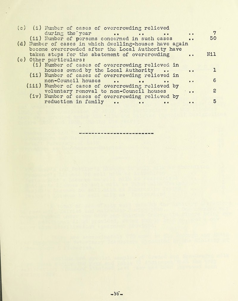 (c) (i) Nijuiibor of cases of overcrov/ding relieved during the'year •• •• •• (ii) Number of persons concerned in such cases (d) Number of cases in which dwelling-houses have again become overcrovirded after the Local Authority have taken steps for the abatement of overcrowding (e) Other particulars: (i) Number of cases of overcrowding relieved in houses ovmed by the Local Authority .. (li) Number of cases of overcrovirding relieved in non-Council houses .. •• •• (iii) Number of cases of overcrov/ding relieved by voluntary removal to non-Council houses (iv) Number of cases of overcrowding relieved by reduction in family .. .. ..