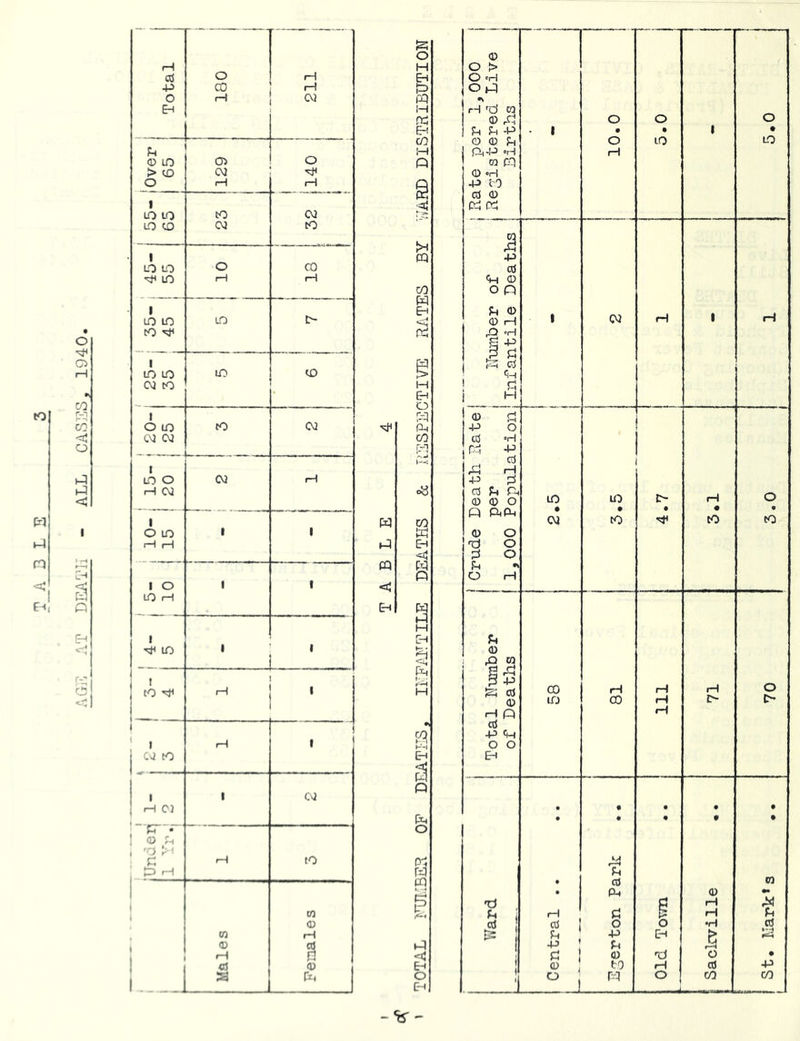 o o to o c I n < E^. [H a p E-t <-:; fH o rH -p CO 1 ^ O iH 1 CL} EH u 0 LO 1 a ! o > (O Oi ! ^ O pH i rH 1 LO to to 02 LO to OJ to 1 LO LO o CO lO rH (H LO LO to LO l> 1 LO LO OJ to LO to 1 o to W (M to 02 1 to o r-t CU CV3 rH 1 O LO iH 1—1 1 • 1 o 1 1 to rH 1 to 1 1 i ! to rH 1 i ’ 1 ' 1 1 j C vi to 1 1 C\2 I rH CJ 1 c ~ ! OJ u , 'O c 1 rH to 1 1 CO 0 , to rH I ® cd • ! 1 1 1 rH n 1 a 0 1 ,J H P « C E^ a -■b--