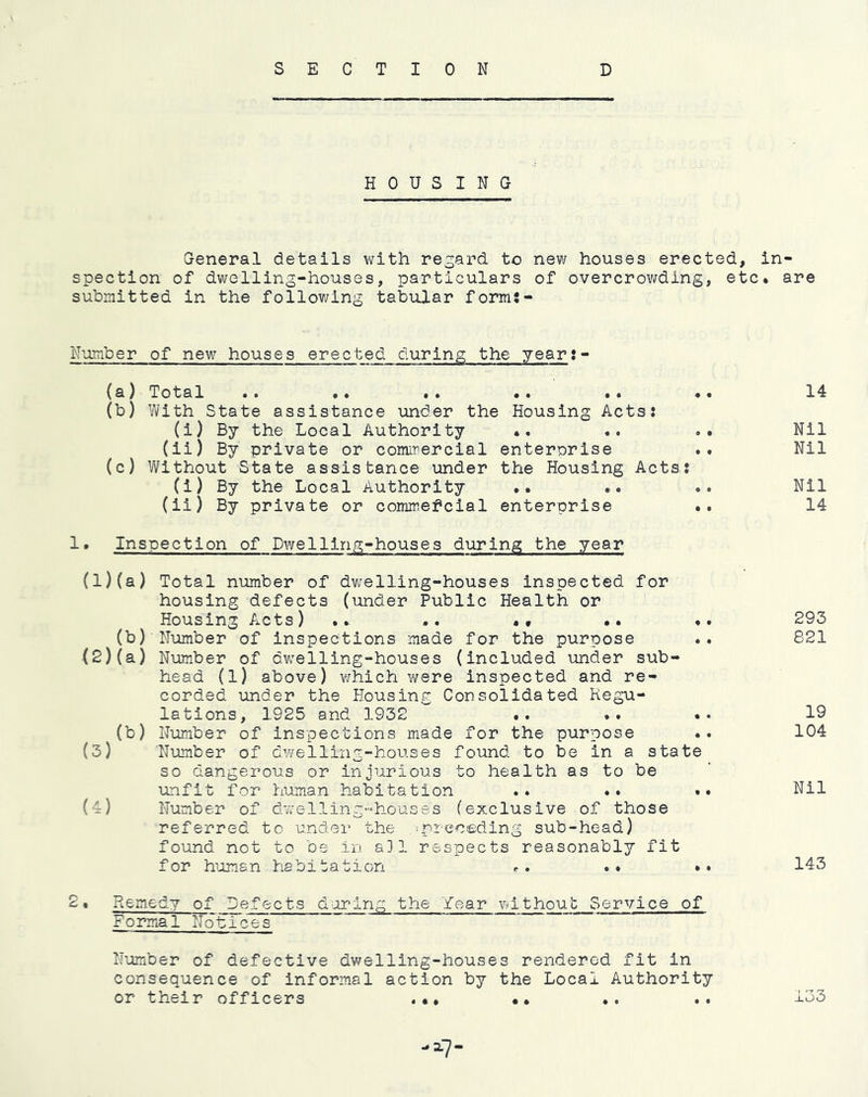 SECTION D HOUSING General details with regard to new houses erected, spectlon of dwelling-houses, particulars of overcrowding, etc submitted in the following tabular formt- Number of new houses erected during the year:- (a) Total (b) With State assistance \mder the Housing Acts: (i) By the Local Authority *. .. .. (li) By private or comirercial enterorlse .« (c) Without State assistance under the Housing Acts: (i) By the Local Authority .. .. (ii) By private or commercial enterprise 1• Inspection of Dwelling-houses during the year (l)(a) Total number of dwelling-houses inspected for housing defects (under Public Health or Housing Acts) .. .. «. (b) Number of Inspections made for the purpose •(2) (a) Number of dvv'elling-houses (Included under sub- head (1) above) v/hich were inspected and re- corded under the Housing Consolidated Regu- lations, 1925 and 1932 (b) Number of Inspections made for the purpose (3) Number of dwelling-houses found to be in a state so dangerous or injurious to health as to be unfit for human habitation .. *. .. (4) Number of dwelling-houses (exclusive of those referred to under the ^preceding sub-head) found not to be in all respects reasonably fit for h'jon&.n habitation . .* .. 2. Remedy of Defects daring the Year without Service of Formal NcTtices Number of defective dwelling-houses rendered fit in consequence of informal action by the Local Authority or their officers .«• •• .« In- . are 14 Nil Nil Nil 14 293 821 19 104 Nil 143 133 =7-