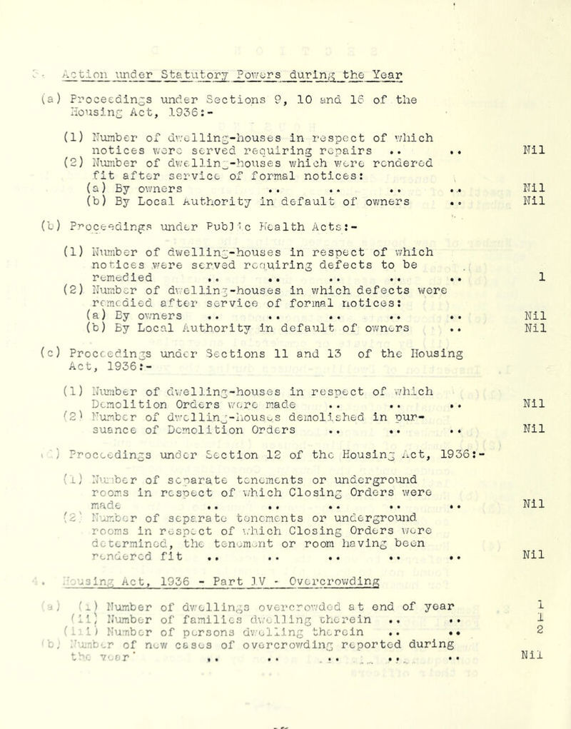Action under Statutory Powers during the Year (a) Proceedings under Sections 9, 10 and 16 of the Housin^j Act, 1936;- (1) Number of dv:elling-houses in respect of which notices w-oro served requiring repairs .. . • Nil (2) Number of dwelling-houses which v/ere rendered fit after service of formal notices: (a) By owners .. .. *. .Nil (b) By Local Authority in default of ovmers .. Nil (b) Proceedings under Public Pioalth Acts:- (1) Number of dwelling-houses in respect of which notices v^rere served requiring defects to be remedied .. •. . . .. •. 1 (2) Number of dwellin3-houses in which defects were remedied after service of formal notices; (a) By ow'ners .. .. .. .. .. Nil (b) By Local Authority in default of owners .. Nil (c) Proceedings under Sections 11 and 13 of the Housing Act, 1936;- (1) Number of dwelling-houses in respect of which Demolition Orders wore made .. •. (2'> Num.ber of dv'clling-liousos demolished in pur- suance of Demolition Orders .. «. ') Proceedings under Section 12 of the Housing Act, (i) Ntw.iber of separate tenements or underground rooms in respect of which Closing Orders were made .. .. •. .. ■'2' liamber of separate tenements or underground rooms in respect of which Closing Orders \/ere determined, the tenement or room having been rendered fit .. .. .« .. . using Act, 1956 - Part IV - Overcrov^ding ■> ; (^) Number of dv.’elllngo overcrov/dod at end of year 1 ^il) Number of families dwel-ling cherein .. «* 1 ( ^ '') Number of persons dwelling therein *. •• 2 e, .’unb .r of new cases of overcrov/dlng reported during t- 7‘ar* •* .• •• •• •• Nil ,. Nil . . Nil 1936;- .. Nil ,. Nil