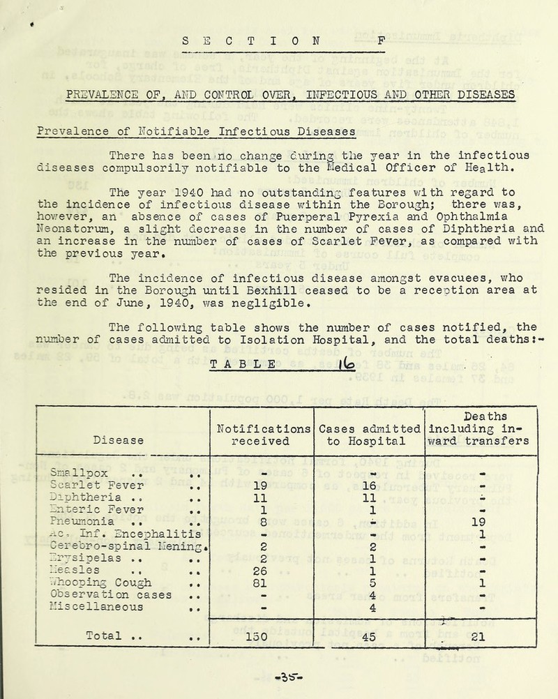 PREVALENCE OF, AND CONTROL OVER, INFECTIOUS AND OTHER DISEASES Prevalence of Notifiable Infectious Diseases There has been no change during the year in the infectious diseases compulsorily notifiable to the Medical Officer of Health, The year 1940 had no outstanding features with regard to the incidence of infectious disease within the Borough; there v/as, hovjever, an absence of cases of Puerperal Pyrexia and Ophthalmia Neonatorum, a slight decrease in the number of cases of Diphtheria and an increase in the nuiiiber of cases of Scarlet Fever, as compared with the previous year. The incidence of infectious disease amongst evacuees, who resided in the Borough until Bexhill ceased to be a reception area at the end of June, 1940, was negligible. The follov/ing table shows the number of cases notified, the number of cases adimitted to Isolation Hospital, and the total deaths TABLE j_U Disease Notifications received ' Cases admitted to Hospital Deaths including in- ward transfers Smallpox .. .. Scarlet Fever 19 16 - Diphtheria ., 11 11 -^n-ceric Fever .. 1 1 « Pneumonia .. 8 19 *-*c. Inf, Encephalitis • 1 Gerebro-spinal Mening. 2 2 - erysipelas .. 2 1 1 Measles 26 1 - : V/h-ooping Cough ,. 81 5 1 Observation cases ., > 4 Miscellaneous - 4 - Total .. 150 45 .1 21