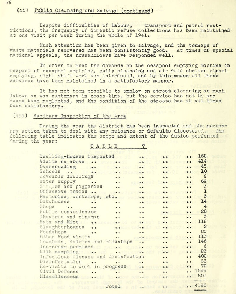 1^ (il) Public Cleansing and Salvaf^o (continued) Despite difficulties of labour, transport and petrol rest- rictions, the frequency of domestic refuse collections has been maintained- at one visit per week dui-ing the v/hole of 1941. Much attention has been given to salvage, and the tonnage of vraste materials recovered has been consistently good. At times of special national appeals, the householders have responded well. In order to meet the demands on the cesspool emptying machine in respect of cesspool emptying, gully cleansing and air f’aid shelter clpset emptying, night shift work was introduced, and by this means all these services have been maintained in a satisfactory manner. It has not been possible to employ on street cleansing as much labour as was customary in peace-time, but the service has not b^ any means been neglected, and the condition of the streets has at all times been satisfactory. (iii) Sanitary Inspection of the Area During the year the district has been inspected and the necess- ary action taken to deal with any nuisance or defaults discoverod<, Ihe following table indicates the scope and extent of the duties performed ’u-r’ing the year: T A B L E 7 Dwelling-houses inspected Visits re above .. Overcrov/ding .. Schools .. *. • I.Iovcable dwellings Water supply .. S.' - Ics and piggeries ♦ Offensive tracles .. . Factories, workshops, etc. Bakehouses Shops Public conveniences Theatres and cinemas Rats and Mice Sj.uughtcrhousc3 .. .» Foodshops .. .. ether Food visits Oov/sheds, dairies and milkshops Ice-cream promises hiIk sampling IrJ'cctiouo disease and disinfection Lxclnfostation Re-visits to work in progress Civil Defence Miscellaneous 162 414 45 10 2 69 3 1 3 14 4 28 3 119 2 85 113 146 6 23 402 63 79 1599 801 Total . 4196