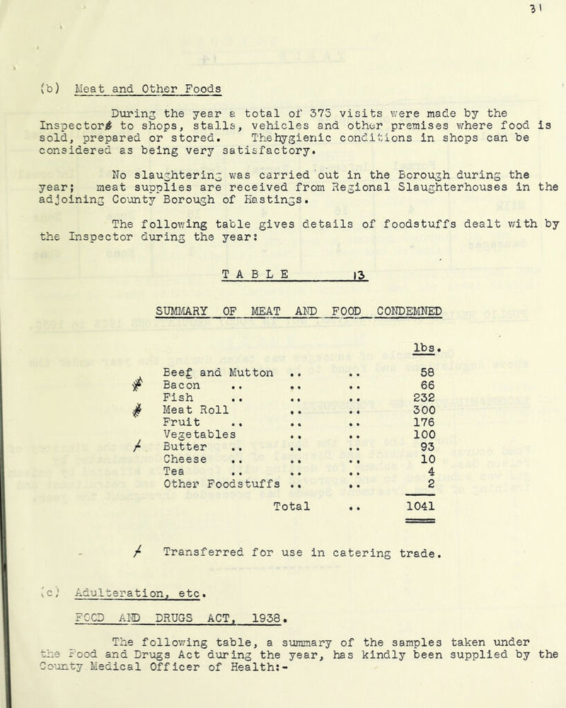 o (b) Meat and Other Foods Durins the year a total of 375 visits Vv^ere made by the Inspectori^ to shops, stalls, vehicles and other premises where food is sold, prepared or stored. Thehygienic conditions in shops can be considered as being very satisfactory. No slaughtering v^as carried out in the Borough during the year; meat supplies are received from Regional Slaughterhouses in the adjoining County Borough of Hastings. The follovjing table gives details of foodstuffs dealt v/ith by the Inspector during the years TABLE [3 SUMMARY OF MEAT AND FOOD CONDEMNED lbs. Beeg and Mutton • • 58 Bacon • • 66 Fish • • • • 232 Meat Roll • • • 4 300 Fruit • % • • 176 Vegetables • • • • 100 Butter 93 Cheese 10 Tea • • • • 4 • • • • • 4 Transferred for ■ use in catering trade. ^ c) Adulteration, etc. FCCD AI-ID DRUGS ACT, 1953. The follov;ing table, a summary of the samples taken under he Food and Drugs Act during the year, has kindly been supplied by the county Medical Officer of Health:-