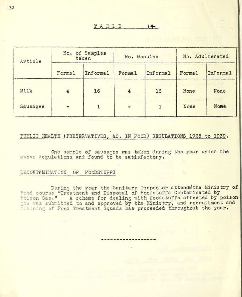 33. TABLE Ht, 1 Article 1 No. of Samples taken No. Genuine No. Adulterated Formal Informal Formal Informal Formal Informal j 1 Milk 4 16 4 16 None None 1 Sausages - 1 - 1 None None PL^LIC HEALTH (PRESERVATIVES, &C. IN FOOD) REGULATIONS 1925 to 1939. One sample of sausages was taken during the year under the above Regulations and found to be satisfactory. LEGONT/MINATION OF FOODSTUFFS During the year the Sanitary Inspector attenc3c(ithe Ministry of Food course ''Treatment and Disposal of Foodstuffs Contaminated by Poison Cas. A scheme for dealing with foodstuffs affected by poison 'IS v/as submitted to and approved by the Ministry, and recruitment and ‘..•-Inlng of Food Treatment Squads has proceeded throughout the year.