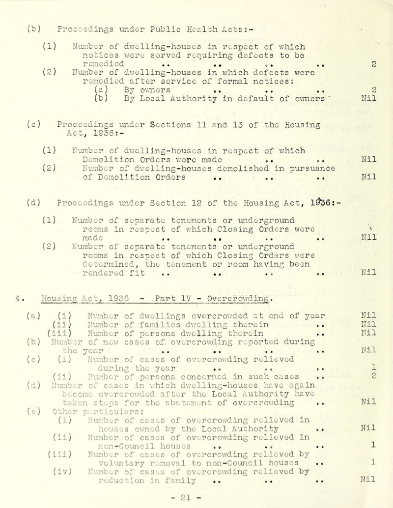 (’c) Proceedings under Public Health Acts;- (1) N'ai'.ibcr of dv;e 11 ing-houses in respect of which notices u'-cre served requiring defects to be remedied .* ,• 2 (2) Number of dwelling-houses in v^hich defects v/erc remedied after service of formal notices! (a) By corners o. . • .. 2 (b) By Local Authority in default of ovmers ' Nil (c) Proceedings under Sections 11 and 13 of the Housing Act, 1936!- (1) Number of dwelling-houses in respect of v/hich Dom.olltion Orders were made ». o» Nil (2) Number of dwelling-houses demolished in pursuance of Demolition Orders .» ■ .. Nil (d) Proceedings under Section 12 of the Housing Act, 19^36:- (1) Number of separate tenements or underground rooms in respect of which Closing Orders were made .. «• .* .. Nil (2) Number of separate tenements or underground rooms in respect of which Closing Orders were determined, the tenement or room having been rendered fit .. .. .. .. Nil Housing Act, 1936 - Part IV - Overcrowding. (a) (1) Number of dv/ellings overcrov/ded at end of year Nil (ii) Nu.mbcr of families dwelling therein .. Nil (iii) Number of persons dwelling therein Nil (b) Nuenb ^ the r of now year ca ses of overcrov/.ding reported during Nil (c) (-) Number of during cases of overcrov/ding relieved the year 1 (ii) Number of persons concerned in such cases 2 (d) Ihmib’. r of case s in 'wMch dv/elllng-houses have again become overcrowded after the Local Authority liavo tab- ‘.n steps for the abatement of overcrowding 0 <> Nil Other p: rticulurs! (i) .‘ujir.’ber of cases of ovurcrowding relieved in houses owned by the Local Authority . . Nil (ii) Humber of cases of overcrov/ding relieved in non-Council houses .. .. 1 (1 ■-i ) ]iimber of cases of ovcrcrov/ding relieved by vol'orjtary removal to non-Council houses .. 1 (Iv) ” .r of cas'.s of overcrowding relieved by r- iUcL'on in family •• •• Nil