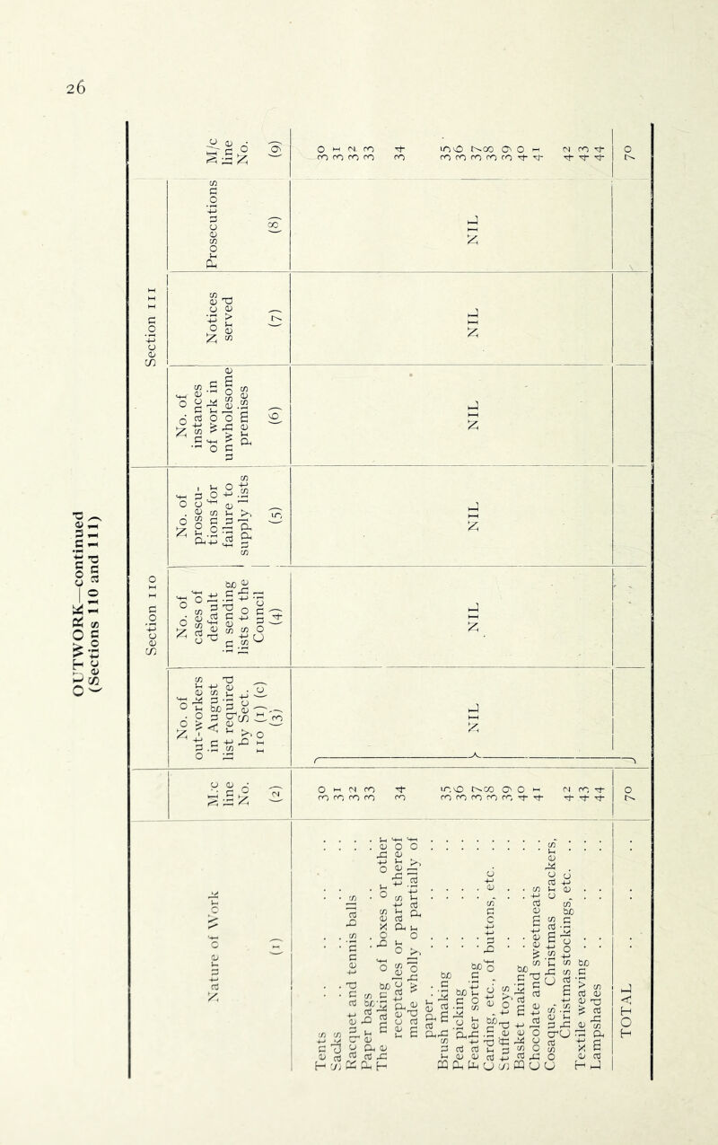 o ^ M C^ r-H ID ^ ■-M > '—- 4-> 0 CD M .S o o g J CO ^ i SS| “» ^ S §-='S- ^ b ^ CD IP C 2 P .5 w |_| O ^ O ^ ;p ^ t/3 Vi Q, (D 03 ^ g 03 b/-/ ^ 03 ■■ <D \> 03 H ’J> 03 03 K CIh Qj TD o o3 (D p iM O be C '. -p b£) ti ^ ^ -S ° ’ti P 03 03 M 1-1 CD CD o3 -1-j P3 Ph !xi cj (y; CD 03 CD B ■ OJ . CD fs •g^ e ^ +-< i5 CD 3 ^ U (n O l-Q u CM CV) 1 o MT Mt- I M m o ^ m3- Ml- I t^ Cosaques, Christmas crackers, Christmas stockings, etc. Textile weaving . . Lampshades