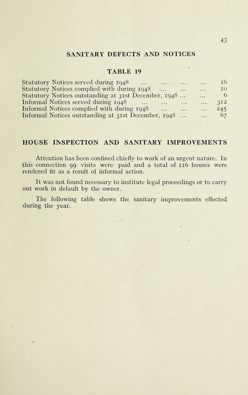 SANITARY DEFECTS AND NOTICES TABLE 19 Statutory Notices served during 1948 Statutory Notices complied with during 1948 Statutory Notices outstanding at 31st December, 1948 ... Informal Notices served during 1948 Informal Notices complied with during 1948 Informal Notices outstanding at 31st December, 1948 .. 16 10 6 312 245 67 HODSE INSPECTION AND SANITARY IMPROVEMENTS Attention has been confined chiefly to work of an urgent nature. In this connection 99 visits were paid and a total of 116 houses were rendered fit as a result of informal action. It was not found necessary to institute legal proceedings or to carry out work in default by the owner. The following table shows the sanitary improvements effected during the year.