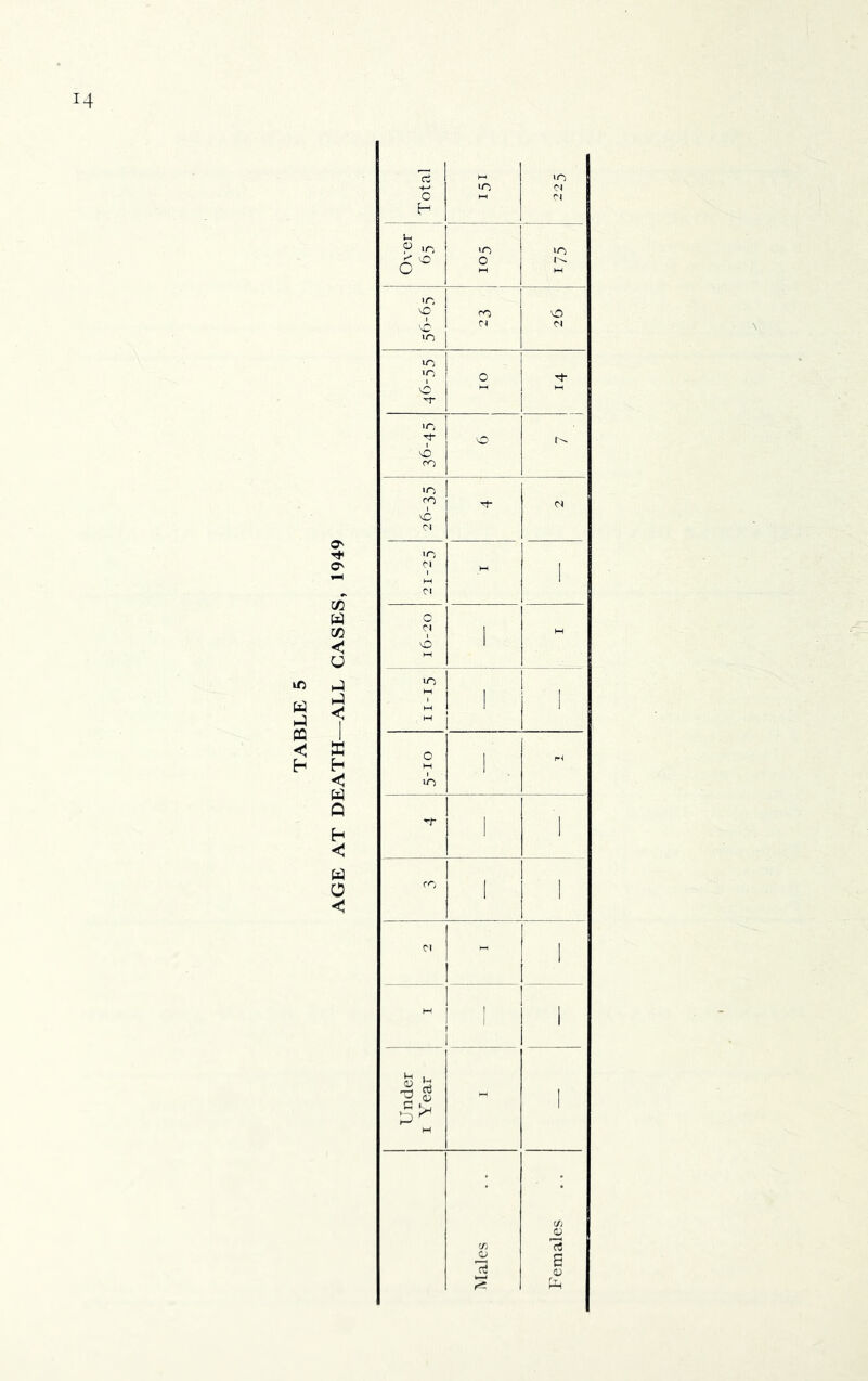 IC (i:! PC <1 H w 75 o hC I ffi h < Q h <1 PC 0 < 'rt M in in c^ O M ri H Ui 9 >o 'O in X ^ o O M 'I? ro o 1A Cl ^ 1 lO O o M n* o o rn ro d <M *o M 1 M 1 Cl O c< 1 M O 1 M ►-I 1 1 M 1 1 M 1 lo -i- r 1 <■'; 1 ! (M - 1 - 1 [ 1 1 M y; _o 'fj rt o g It 03 '7'. N
