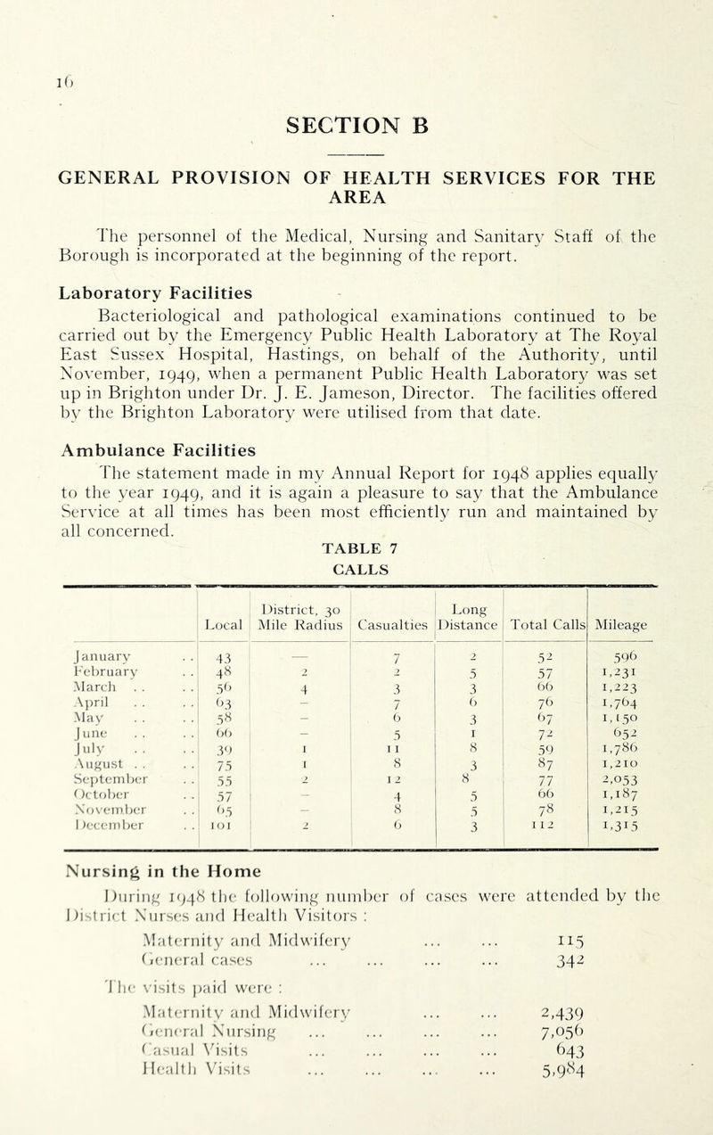 SECTION B GENERAL PROVISION OF HEALTH SERVICES FOR THE AREA The personnel of the Medical, Nursing and Sanitary Staff of the Borough is incorporated at the beginning of the report. Laboratory Facilities Bacteriological and pathological examinations continued to be carried out by the Emergency Public Health Laboratory at The Royal East Sussex Hospital, Hastings, on behalf of the Authority, until November, 1949, when a permanent Public Health Laboratory was set up in Brighton under Dr. J. E. Jameson, Director. The facilities offered by the Brighton Laboratory were utilised from that date. Ambulance Facilities The statement made in my Annual Report for 1948 applies equally to the year 1949, and it is again a pleasure to say that the Ambulance Service at all times has been most efficiently run and maintained by all concerned. TABLE 7 GALLS Local District, 30 Mile Radius 1 Casualties Long Distance Total Calls Mileage January 43 — 1 7 2 3^ 3bb I''el)ruary 48 2 2 3 37 L231 March 3b 4 3 3 66 1,223 Ai)ril b3 7 () 76 L7b4 May .. ..| 3« - b 3 67 I, [ 50 j u nc ()() - 3 I 7^ b3^ July 3b 1 I I 8 39 1,786 August . . 73 I 8 3 «7 1,210 Seijtcinl)er 33 2 I 2 8 77 ^.033 Octul)cr : 37 1 - 4 3 66 1,187 .\f)vcMnbcr . . : ^'3 - 3 7« IM13 1 )eccmbcr . . 101 - 1 () 3 112 L3L3 Nursing in the Home During 1948 the following number of cases were attended by the Di->trirt Nurses and Health Visitors : .Maternity and Midwifery 115 tj(uieral cas(;s 34^ visits ))aid were : .Matnrnitv and Midwifery 2,439 t/eimral Nursing 7,o5() t'asual \h'sits 643 1 lealth Visits 5,984