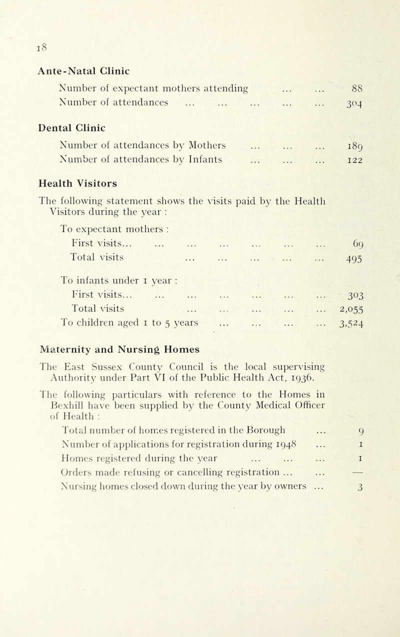 Ante-Natal Clinic Number of expectant mothers attending ... ... 88 Number of attendances ... ... ... ... ... 304 Dental Clinic Number of attendances by Mothers ... ... ... 189 Number of attendances by Infants ... ... ... 122 Health Visitors Tlie following statement shows the visits paid by the Health Visitors during the year : To expectant mothers : First visits... ... ... ... ... ... ... 69 Total visits ... ... ... ... ... 495 To infants under i year : First visits... ... ... ... ... ... ... 303 Total visits ... ... ... ... ... 2,055 To children aged i to 5 years ... ... ... ... 3,524 Maternity and Nursing Homes 'I'he East Sus.sex County Council is the local supervising Authority under Part VI of the Public Health Act, 1936. 'I’lie following particulars with reference to the Homes in Pexliill have been supplied by the County Medical Officer of Health ; 'I'otal number of homes registered in the Borough ... 9 Number of ap])lications for registration during 1948 ... i Homes registered during the year ... ... ... i Orders made refusing or cancelling registration ...
