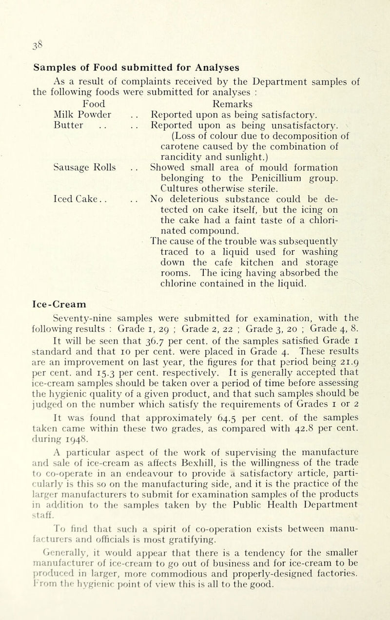 Samples of Food submitted for Analyses As a result of complaints received by the Department samples of the following foods were submitted for analyses : Remarks Reported upon as being satisfactory. Reported upon as being unsatisfactory, n (Loss of colour due to decomposition of carotene caused by the combination of rancidity and sunlight.) Showed small area of mould formation belonging to the Penicillium group. Cultures otherwise sterile. No deleterious substance could be de- tected on cake itself, but the icing on the cake had a faint taste of a chlori- nated compound. The cause of the trouble was subsequently traced to a liquid used for washing down the cafe kitchen and storage rooms. The icing having absorbed the chlorine contained in the liquid. Seventy-nine samples were submitted for examination, with the following results ; Grade i, 29 ; Grade 2, 22 ; Grade 3, 20 ; Grade 4, 8. It will be seen that 36.7 per cent, of the samples satished Grade i standard and that 10 per cent, were placed in Grade 4. These results are an improvement on last year, the hgures for that period being 21.9 per cent, and 15.3 per cent, respectively. It is generally accepted that ice-cream samples should be taken over a period of time before assessing the hygienic quality of a given product, and that such samples should be judged on the number which satisfy the requirements of Grades i or 2 It was found that approximately 64.5 per cent, of the samples taken came within these two grades, as compared with 42.8 per cent, during 1948. A particular asj^ect of the work of supervising the manufacture and sale of ice-cream as affects Bexhill, is the willingness of the trade to co-o}jerate in an endeavour to provide a satisfactory article, parti- cularly is this so on the manufacturing side, and it is the practice of the largfu manufacturers to submit for examination samples of the products in addition to the samples taken by the Public Health Department t;df. 'I o find that such a spirit of co-o])eration exists between manu- fjicturers and ofhcials is most gratifying. Generally, it would aj^pear that there is a tendency for the smaller manufacturer of ice-cream to go out of business and for ice-cream to be juoducerl in larger, more commodious and properly-designed factories, frmn the hygienic j)oint of view this is all to the good. Food Milk Powder Butter Sausage Rolls Iced Cake. . Ice-Cream