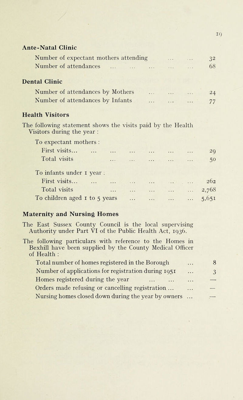 Ante-Natal Clinic Number of expectant mothers attending ... ... 32 Number of attendances ... ... ... ... ... 68 Dental Clinic Number of attendances by Mothers ... ... ... 24 Number of attendances by Infants ... ... ... 77 Health Visitors The following statement shows the visits paid by the Health Visitors during the year : To expectant mothers : First visits... ... ... ... ... ... ... 29 Total visits ... ... ... ... ... 50 To infants under i year ; First visits... Total visits To children aged i to 5 years Maternity and Nursing Homes The East Sussex County Council is the local supervising Authority under Part VI of the Public Health Act, 1936. The following particulars with reference to the Homes in Bexhill have been supplied by the County Medical Officer of Health : Total number of homes registered in the Borough ... 8 Number of applications for registration during 1951 ... 3 Homes registered during the year ... ... ... — Orders made refusing or cancelling registration ... ... — Nursing homes closed down during the year by owners ... — 2,768 S.631