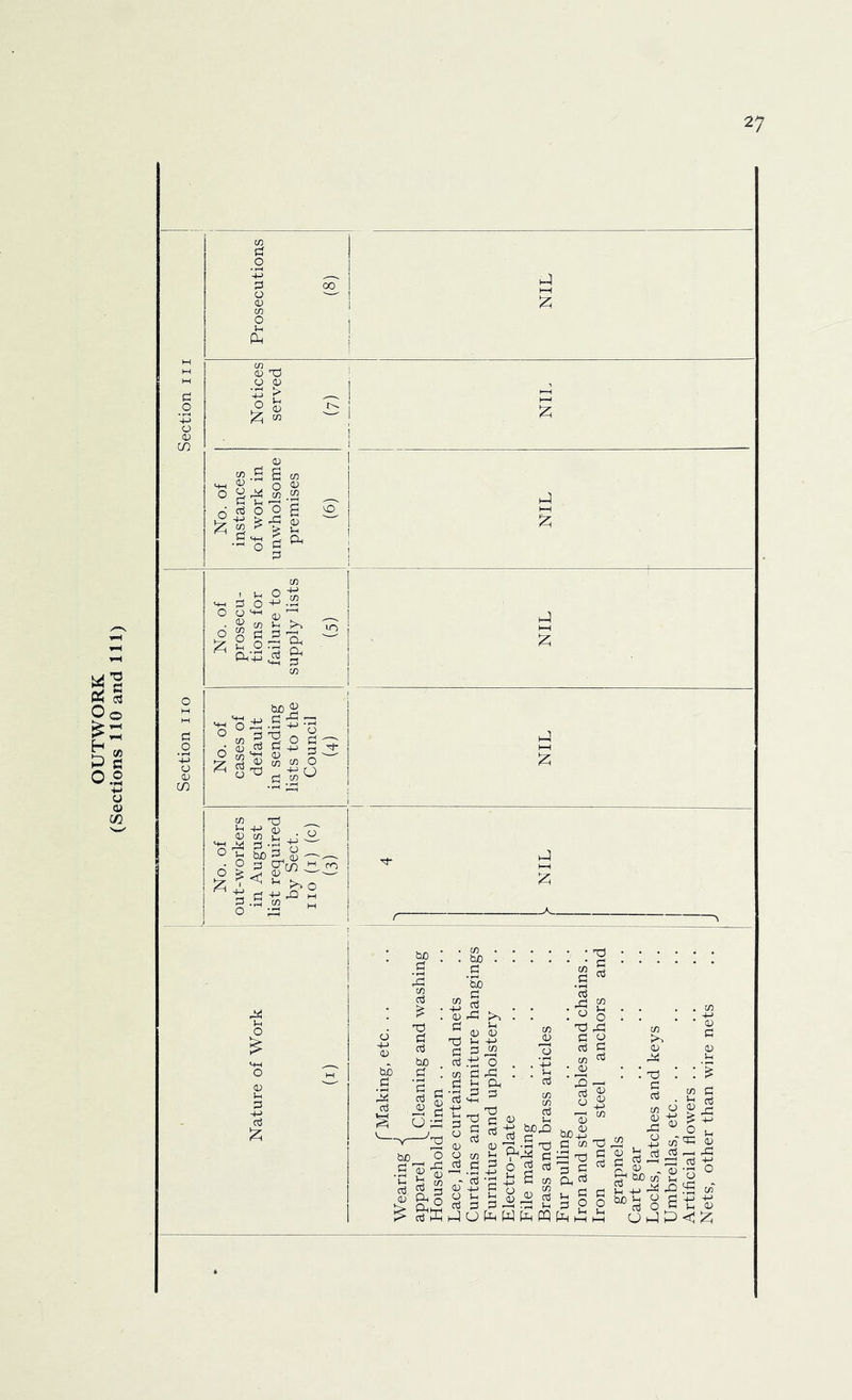 <D 'Ti ^ I S o ^ ^ .2 3 . O ^ Cfi iH O 2 P-i'4^ J2 4-1 (D 0 W _ ^ „ °| S.'3 ^_ d g 5 S'u’ - ^ .S M M o .be . g 'So :l 1 rd >. 0 4-> 0 ■0 d d 0 0 'Td t-i +-> d d « bo d .-^ 0 bo d : OT d -d d 'd d ^ g 0 2 o-S d^ ^ d tJ T3 0 S d ' N /■— 0 0- e 2 •S £ 0 0 Ph o . bo^ ^ d _ d 6 3 d Jd S w 0 4J s-i Q _ m ^ p d -2 rs S d _g .'’d d .rd 2 : ^ o t3 d:! ^ 2 d d w d • 0 1| bO_2 _ d m t3 S'd S ^ S Oh d J-( ^ P o d S 0 Locks, latches and keys Umbrellas, etc. . . Artificial flowers . . Nets, other than wire nets