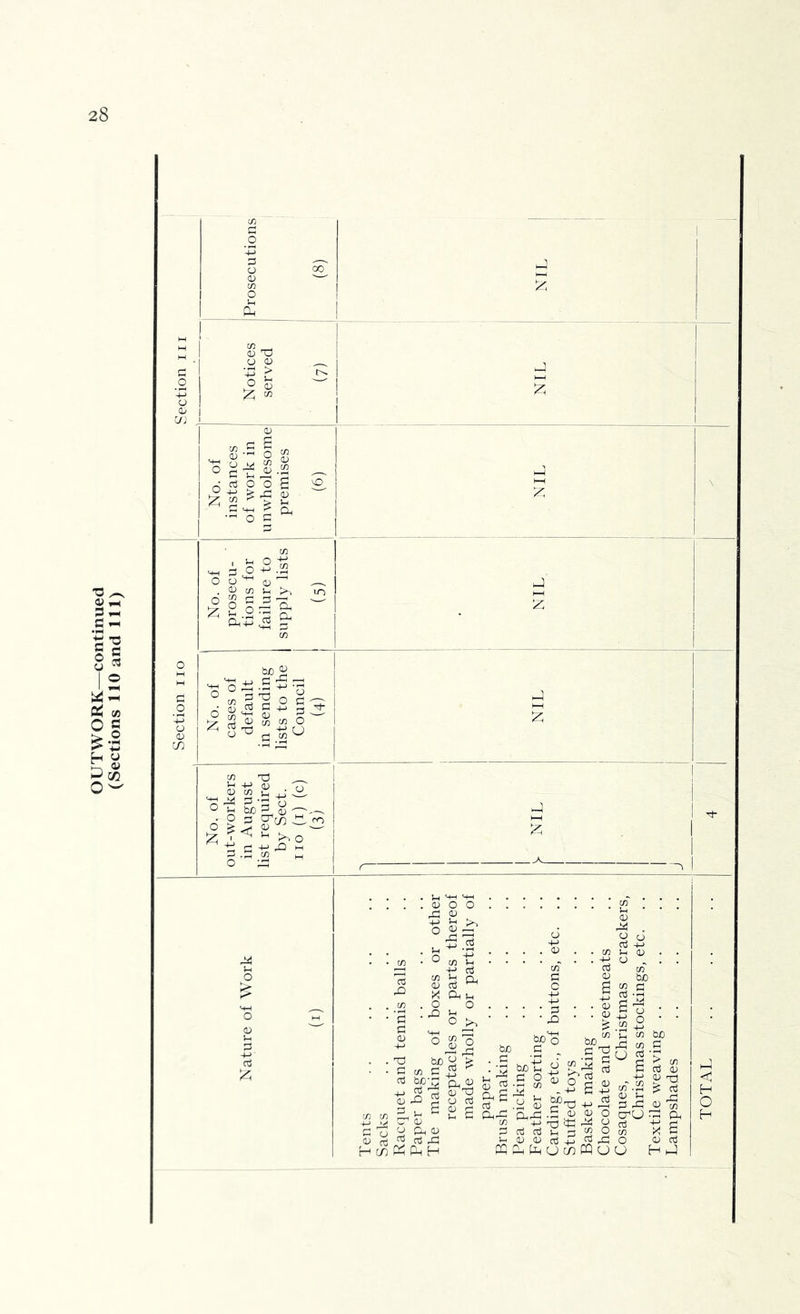 28 CD •13 > (D c/3 ^ ^ 03 ' O O g ^ c/3 1:3 ° S) 3 ^ 33 .D1 c/3 |_| 03 cO H cn 03 o o O o bJO c/3 d bed o3 ID 2 03 H d,^ 03 d3 CD 03 03 <p, ^ ° e o be , • -S? 03 ^ ^ -M i3 P-iXi CLd -b ,CD 03 O C/3 -3-) *71 rd CD d 03 03 Vh 3 52 o ^ 03 03 03 -H rd CQ JIh [di CJ CO W U Cosaques, Christmas crackers, Christmas stockings, etc. Textile weaving . . Lampshades