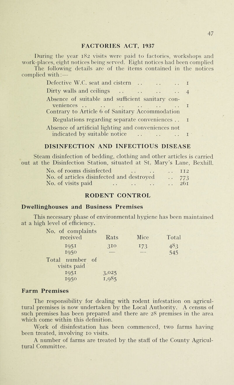 FACTORIES ACT, 1937 During the year 182 visits were paid to factories, workshops and work-places, eight notices being served. Eight notices had been complied The following details are of the items contained in the notices complied with:—■ Defective W.C. seat and cistern . . . . . . i Dirty walls and ceilings . . . . . . • • 4 Absence of suitable and sufficient sanitary con- veniences . . . . . . . . . . . . I Contrary to Article 6 of Sanitary Accommodation Regulations regarding separate conveniences . . i Absence of artificial lighting and conveniences not indicated by suitable notice . . . . . . i DISINFECTION AND INFECTIOUS DISEASE Steam disinfection of bedding, clothing and other articles is carried out at the Disinfection Station, situated at St. Mary’s Lane, Bexhill. No. of rooms disinfected . . . . . . 112 No. of articles disinfected and destroyed . . 773 No. of visits paid . . . . . . . . 261 RODENT CONTROL Dwellinghouses and Business Premises This necessary phase of environmental hygiene has been maintained at a high level of efficiency. No. of complaints received Rats Mice Total 1951 310 173 483 1950 — — 545 Total number of visits paid 1951 1950 Farm Premises 3,025 1,985 The responsibility for dealing with rodent infestation on agricul- tural premises is now undertaken by the Local Authority. A census of such premises has been prepared and there are 28 premises in the area which come within this definition. Work of disinfestation has been commenced, two farms having been treated, involving 10 visits. A number of farms are treated by the staff of the County Agricul- tural Committee.