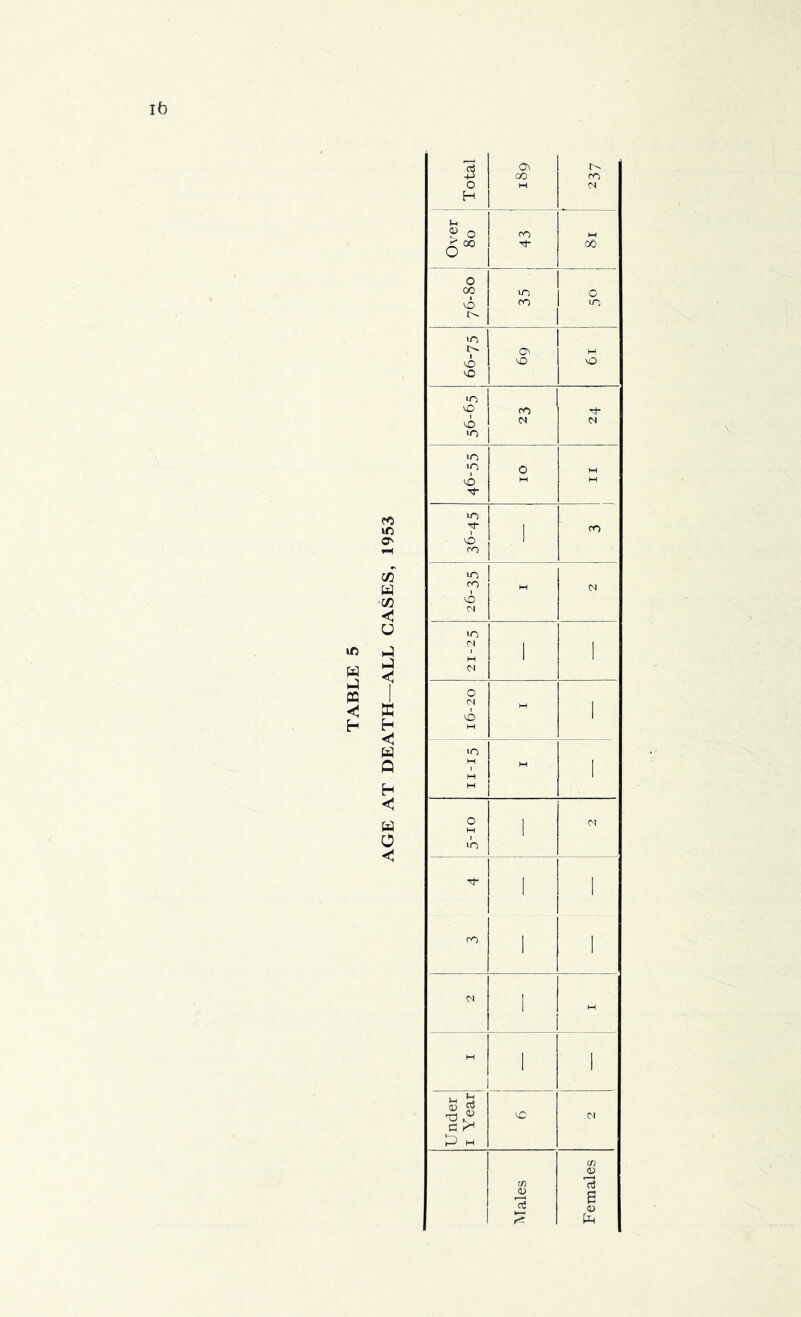 < H >c ©v Q H o < 13 Ov +J 00 CO o M 0) H (h 9 o CO X 00 00 O o oo VO o o CO iO vo Ov M i VO VO vO vO VO vO fO ^f- vO M 04 j VO VO ; iO 0 M vO M M vo -'tf- 1 CO vO 1 <o VO (O M M vo M *o M 1 1 j M 1 1 N o 04 M 1 vO 1 H IO M M 1 M OI , vo ! Tt- 1 T i ro 1 i <N 1 - 1 I 1 I s § -d £ vC CJ £> H (/) <L> V) fo3 <D 13 s <D I r?