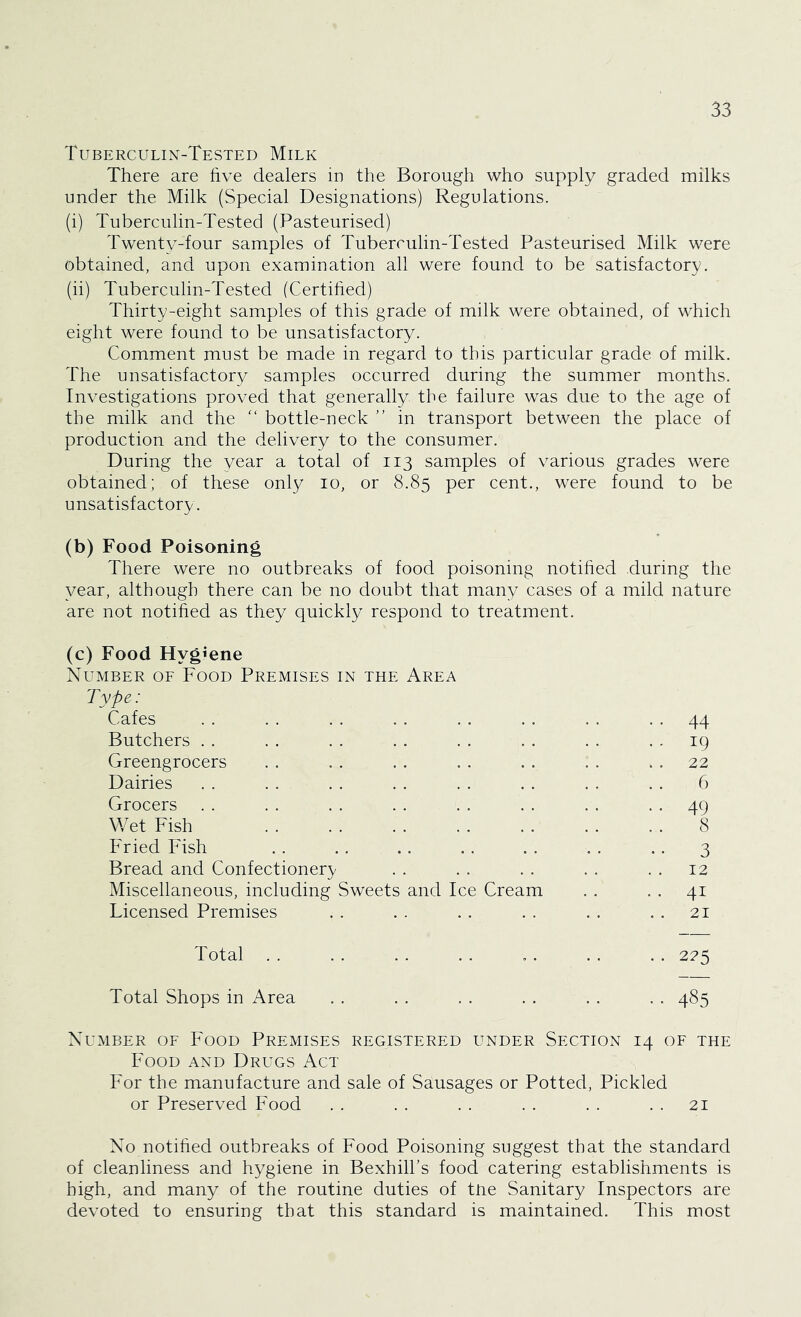 Tuberculin-Tested Milk There are five dealers in the Borough who supply graded milks under the Milk (Special Designations) Regulations. (i) Tuberculin-Tested (Pasteurised) Twenty-four samples of Tuberculin-Tested Pasteurised Milk were obtained, and upon examination all were found to be satisfactory. (ii) Tuberculin-Tested (Certified) Thirty-eight samples of this grade of milk were obtained, of which eight were found to be unsatisfactory. Comment must be made in regard to this particular grade of milk. The unsatisfactory samples occurred during the summer months. Investigations proved that generally the failure was due to the age of the milk and the “ bottle-neck ” in transport between the place of production and the delivery to the consumer. During the year a total of 113 samples of various grades were obtained; of these only 10, or 8.85 per cent., were found to be unsatisfactory. (b) Food Poisoning There were no outbreaks of food poisoning notified during the year, although there can be no doubt that many cases of a mild nature are not notified as they quickly respond to treatment. (c) Food Hvg'ene Number of Food Premises in the Area Type: Cafes . . 44 Butchers . . 19 Greengrocers . . 22 Dairies .. 6 Grocers • • 49 Wet Fish 8 Fried Fish 3 Bread and Confectioner}/ 12 Miscellaneous, including Sweets and Ice Cream . . 41 Licensed Premises 21 Total .. 225 Total Shops in Area .. 485 Number of Food Premises registered under Section 14 of the Food and Drugs Act For the manufacture and sale of Sausages or Potted, Pickled or Preserved Food . . . . . . . . . . 21 No notified outbreaks of Food Poisoning suggest that the standard of cleanliness and hygiene in Bexhill’s food catering establishments is high, and many of the routine duties of tne Sanitary Inspectors are devoted to ensuring that this standard is maintained. This most