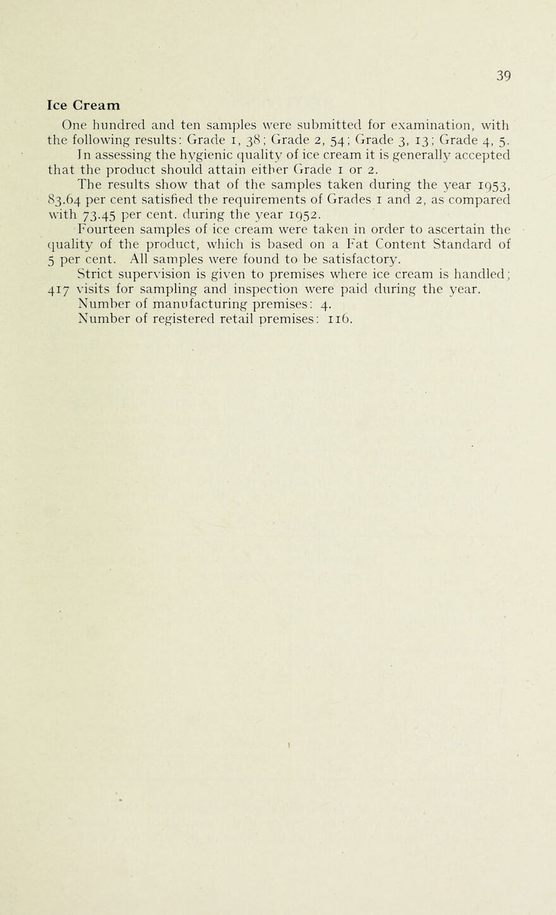 Ice Cream One hundred and ten samples were submitted for examination, with the following results: Grade i, 38; Grade 2, 54; Grade 3, 13; Grade 4, 5. In assessing the hygienic quality of ice cream it is generally accepted that the product should attain either Grade 1 or 2. The results show that of the samples taken during the year 1953, 83.64 per cent satisfied the requirements of Grades 1 and 2, as compared with 73.45 per cent, during the year 1952. Fourteen samples of ice cream were taken in order to ascertain the quality of the product, which is based on a Fat Content Standard of 5 per cent. All samples were found to be satisfactory. Strict supervision is given to premises where ice cream is handled; 417 visits for sampling and inspection were paid during the year. Number of manufacturing premises: 4. Number of registered retail premises: 116. 1