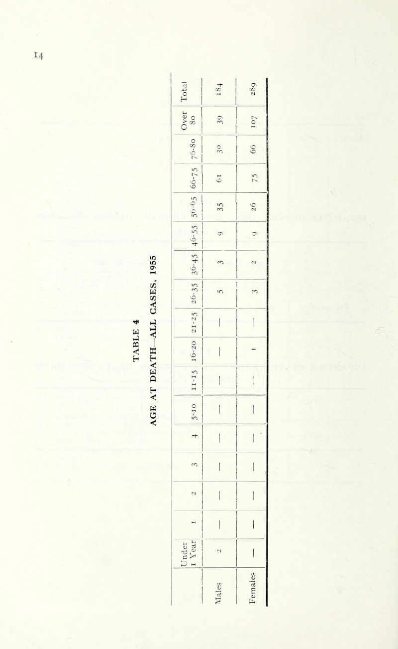 O' W P3 h X h W Q h W O Tf I Ot 1 cc 1 CO o 1 M 1 ^ o! . ! [ 1 0^ > 00 rO O O ! o CO O o k6 rn o lO HH LO o O l>. o 'O 1 4 1 tC' o 1 ro 01 •o 1 o 1 't- 1 >n 1 T* 1 ^ o 1 rn 1 1 rO oo O 01 'O r| 1 1 M 1 1 0< o 0) I 'O 1 in M j 1 1 M 1 1 1 M i 1 o 1 M 1 1 to 1 i rn 1 1 01 i 1 i 1 i I 1 T3 j 1 ri 1 !=l 1 M 1 (/J 1 1 1 cn 03 1 ^ s B a; I r? N