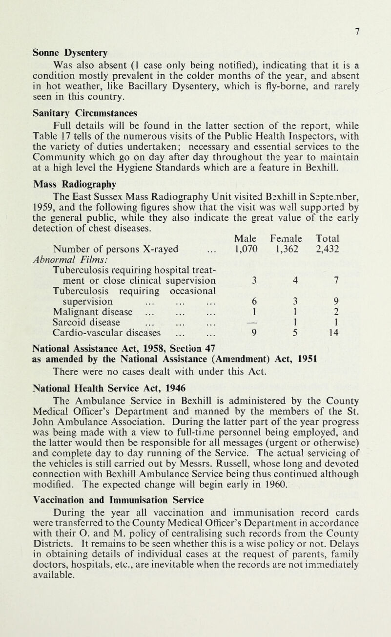 Sonne Dysentery Was also absent (1 case only being notified), indicating that it is a condition mostly prevalent in the colder months of the year, and absent in hot weather, like Bacillary Dysentery, which is fly-borne, and rarely seen in this country. Sanitary Circumstances Full details will be found in the latter section of the report, while Table 17 tells of the numerous visits of the Public Health Inspectors, with the variety of duties undertaken; necessary and essential services to the Community which go on day after day throughout the year to maintain at a high level the Hygiene Standards which are a feature in Bexhill. Mass Radiography The East Sussex Mass Radiography Unit visited Bexhill in September, 1959, and the following figures show that the visit was well supported by the general public, while they also indicate the great value of the early detection of chest diseases. Male Female Total Number of persons X-rayed Abnormal Films: Tuberculosis requiring hospital treat- 1,070 1,362 2,432 ment or close clinical supervision Tuberculosis requiring occasional 3 4 7 supervision 6 3 9 Malignant disease 1 1 2 Sarcoid disease — 1 1 Cardio-vascular diseases 9 5 14 National Assistance Act, 1958, Section 47 as amended by the National Assistance (Amendment) Act, 1951 There were no cases dealt with under this Act. National Health Service Act, 1946 The Ambulance Service in Bexhill is administered by the County Medical Officer’s Department and manned by the members of the St. John Ambulance Association. During the latter part of the year progress was being made with a view to full-time personnel being employed, and the latter would then be responsible for all messages (urgent or otherwise) and complete day to day running of the Service. The actual servicing of the vehicles is still carried out by Messrs. Russell, whose long and devoted connection with Bexhill Ambulance Service being thus continued although modified. The expected change will begin early in 1960. Vaccination and Immunisation Service During the year all vaccination and immunisation record cards were transferred to the County Medical Officer’s Department in accordance with their O. and M. policy of centralising such records from the County Districts. It remains to be seen whether this is a wise policy or not. Delays in obtaining details of individual cases at the request of parents, family doctors, hospitals, etc., are inevitable when the records are not immediately available.