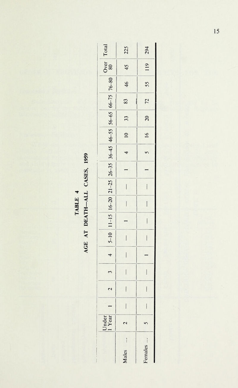 1 iS •o ■vi- <N Ov H (N r4 Ove 80 45 o^ o oo 46 55 m oo 72 VO »o VO m o \D (N u-l lo vA O O* trt T Tj- in VO V) ro vi <N| >r> 1 1 1 1 «N O rj4 1 I VO 1 1 •T) 1 1 o 1 1 1 1 ‘O 1 1 1 - m 1 I fS 1 1 1 1 l-i Uh (U cj w C >^ <S 1 1 Vi 1 JJ 1 i Vi JJ c3 13 S i s