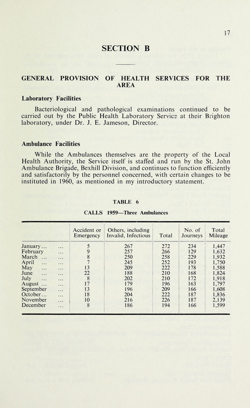 SECTION B GENERAL PROVISION OF HEALTH SERVICES FOR THE AREA Laboratory Facilities Bacteriological and pathological examinations continued to be carried out by the Public Health Laboratory Service at their Brighton laboratory, under Dr. J. E. Jameson, Director. Ambulance Facilities While the Ambulances themselves are the property of the Local Health Authority, the Service itself is staffed and run by the St. John Ambulance Brigade, Bexhill Division, and continues to function efficiently and satisfactorily by the personnel concerned, with certain changes to be instituted in 1960, as mentioned in my introductory statement. TABLE 6 CALLS 1959—Three Ambulances Accident or Emergency Others, including Invalid, Infectious Total No. of Journeys Total Mileage January 5 267 272 234 1,447 February 9 257 266 129 1,632 March 8 250 258 229 1,932 April 7 245 252 193 1,750 May 13 209 222 178 1,588 June 22 188 210 168 1,824 July 8 202 210 172 1,918 August 17 179 196 163 1,797 September 13 196 209 166 1,608 October 18 204 222 187 1,836 November 10 216 226 187 2,139 December 8 186 194 166 1,599