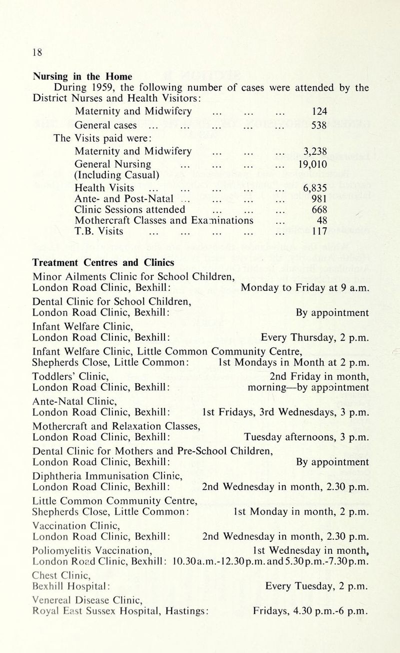 Nursing in the Home During 1959, the following number of cases were attended by the District Nurses and Health Visitors: Maternity and Midwifery 124 General cases 538 Visits paid were: Maternity and Midwifery 3,238 General Nursing ... 19,010 (Including Casual) Health Visits 6,835 Ante- and Post-Natal ... 981 Clinic Sessions attended 668 Mothercraft Classes and Examinations 48 T.B. Visits 117 Treatment Centres and Clinics Minor Ailments Clinic for School Children, London Road Clinic, Bexhill: Dental Clinic for School Children, London Road Clinic, Bexhill: Infant Welfare Clinic, London Road Clinic, Bexhill: Monday to Friday at 9 a.m. By appointment Every Thursday, 2 p.m. Infant Welfare Clinic, Little Common Community Centre, Shepherds Close, Little Common: 1st Mondays in Month at 2 p.m. Toddlers’ Clinic, London Road Clinic, Bexhill: Ante-Natal Clinic, London Road Clinic, Bexhill: 2nd Friday in month, morning—by appointment 1st Fridays, 3rd Wednesdays, 3 p.m. Mothercraft and Relaxation Classes, London Road Clinic, Bexhill: Tuesday afternoons, 3 p.m. Dental Clinic for Mothers and Pre-School Children, London Road Clinic, Bexhill: By appointment Diphtheria Immunisation Clinic, London Road Clinic, Bexhill: 2nd Wednesday in month, 2.30 p.m. Little Common Community Centre, Shepherds Close, Little Common: 1st Monday in month, 2 p.m. Vaccination Clinic, London Road Clinic, Bexhill: 2nd Wednesday in month, 2.30 p.m. Poliomyelitis Vaccination, 1st Wednesday in month, London Road Clinic, Bexhill: 10.30a.m.-12.30p.m.and5.30p.m.-7.30p.m. Chest Clinic, Bexhill Hospital: Every Tuesday, 2 p.m. Venereal Disease Clinic, Royal East Sussex Hospital, Hastings: Fridays, 4.30 p.m.-6 p.m.