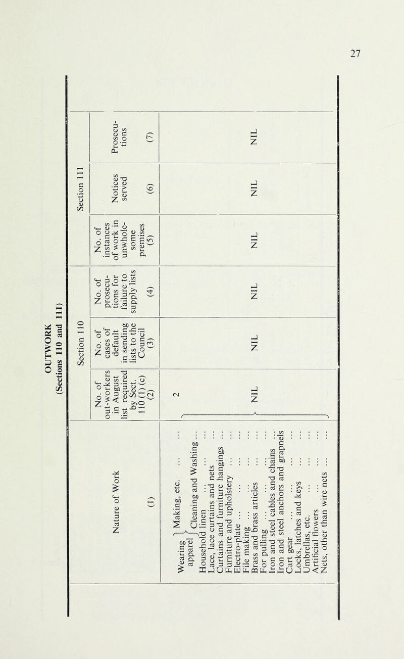 Section 110 Section 111 O o 0-2 OJ T3 O 0) > j***N O <D 7. izi .S A cw 4-1 1> ^ O o ^ o g o-g 6 gg •S'g 3 P O -2;^ o ^ a> n P j!:: n . bfl O C . ■ ■ ■ o o c ■ P TD « P ^ ^ ^ cw O crt , « 55 , O'^ gj’p'S'^ Z ■ ^ IP C 4-. 43 P -p '—I |5§J5S lUfc WUhDQ Ad -o o g o 2 1^ w jD<JZ