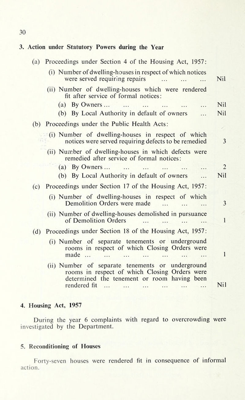 3. Action under Statutory Powers during the Year (a) Proceedings under Section 4 of the Housing Act, 1957: (i) Number of dwelling-houses in respect of which notices were served requiring repairs ... ... ... Nil (ii) Number of dwelling-houses which were rendered fit after service of formal notices: (a) By Owners Nil (b) By Local Authority in default of owners ... Nil (b) Proceedings under the Public Health Acts: (i) Number of dwelling-houses in respect of which notices were served requiring defects to be remedied 3 (ii) Number of dwelling-houses in which defects were remedied after service of formal notices; (a) By Owners 2 (b) By Local Authority in default of owners ... Nil (c) Proceedings under Section 17 of the Housing Act, 1957: (i) Number of dwelling-houses in respect of which Demolition Orders were made 3 (ii) Number of dwelling-houses demolished in pursuance of Demolition Orders ... ... ... ... 1 (d) Proceedings under Section 18 of the Housing Act, 1957: (i) Number of separate tenements or underground rooms in respect of which Closing Orders were made 1 (ii) Number of separate tenements or underground rooms in respect of which Closing Orders were determined the tenement or room having been rendered fit ... ... ... ... ... ... Nil 4. Housing Act, 1957 During the year 6 complaints with regard to overcrowding were investigated by the Department. 5. Reconditioning of Houses Forty-seven houses were rendered fit in consequence of informal action.