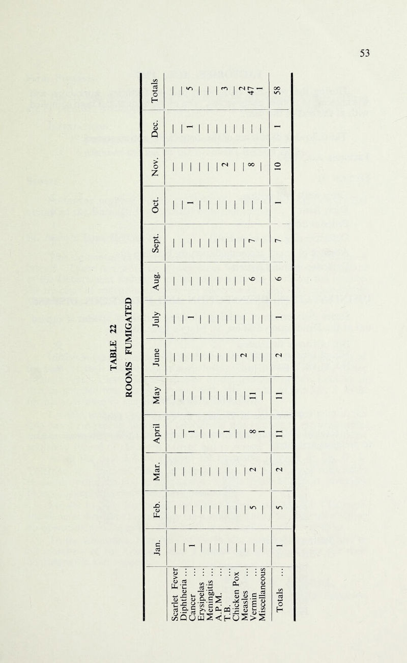 Q H < O 3i S o 1 r 11 1^ 00 Dec. 1 I'- 11 1 1 1 1 1 1 - Nov. 111111^11°°! o o O 11^11111111 - a 1 1 1 1 1 1 1 1 1 1 r- Aug. 111111111^1 \o 3 11^11111111 June 1 1 1 1 1 1 1 1^ 1 1 CA May i 1 1 1 1 1 1 I 1 ^ 1 1 1 1 1 1 1 1 1 1 - 1 i-H April 1|« 11 1^ 1100^ - Mar. 1 1 1 1 1 1 1 1 1^ 1 Feb. 1 1 1 1 1 1 1 1 1“^ 1 c ns i—j 1 I’- 1 1 1 1 1 1 1 1 - T.B.