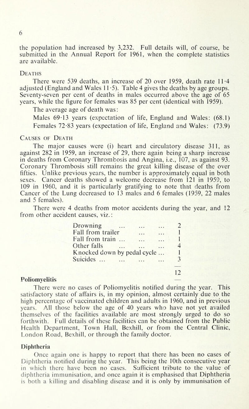 the population had increased by 3,232. Full details will, of course, be submitted in the Annual Report for 1961, when the complete statistics are available. Deaths There were 539 deaths, an increase of 20 over 1959, death rate 11*4 adjusted (England and Wales 11 -5). Table 4 gives the deaths by age groups. Seventy-seven per cent of deaths in males occurred above the age of 65 years, while the figure for females was 85 per cent (identical with 1959). The average age of death was: Males 69-13 years (expectation of life, England and Wales: (68.1) Females 72-83 years (expectation of life, England and Wales: (7T.9) Causes of Death The major causes were (i) heart and circulatory disease 311, as against 282 in 1959, an increase of 29, there again being a sharp increase in deaths from Coronary Thrombosis and Angina, i.e., 107, as against 93. Coronary Thrombosis still remains the great killing disease of the over fifties. Unlike previous years, the number is approximately equal in both sexes. Cancer deaths showed a welcome decrease from 121 in 1959, to 109 in 1960, and it is particularly gratifying to note that deaths from Cancer of the Lung decreased to 13 males and 6 females (1959, 22 males and 5 females). There were 4 deaths from motor accidents during the year, and 12 from other accident causes, viz.: Drowning 2 Fall from trailer ... ... 1 Fall from train ... ... ... 1 Other falls 4 Knocked down by pedal cycle ... 1 Suicides 3 12 Poliomyelitis — There were no cases of Poliomyelitis notified during the year. This satisfactory state of affairs is, in my opinion, almost certainly due to the high percentage of vaccinated children and adults in 1960, and in previous years. All those below the age of 40 years who have not yet availed themselves of the facilities available are most strongly urged to do so forthwith. Full details of these facilities can be obtained from the Public Health Department, Town Hall, Bexhill, or from the Central Clinic, London Road, Bexhill, or through the family doctor. Diphtheria Once again one is happy to report that there has been no cases of Diphtheria notified during the year. This being the 10th consecutive year in which there have been no cases. Sufficient tribute to the value of diphtheria immunisation, and once again it is emphasised that Diphtheria is both a killing and disabling disease and it is only by immunisation of