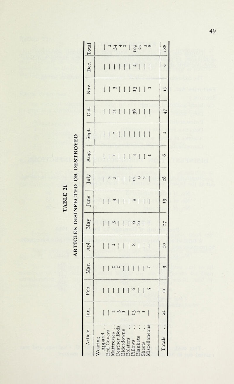 CO jg;|s ^ ^ Vh b ^ ct3 JT’t-i ti ii CO o <C ^ ^ c^ ^ ^ 1^ ^ 0) <u .y o ^ wgfewm CO <i) o d :=! cfl S W o <u a d M ^ +-> OJ <D C (U cn mg Total 1 CJ M 1 o^ fOOO 1 ro 1 O Icc 1 cc Dec. 1 1 1 1 1 r 1 M Nov. 1 m i 1 ?i 1 Oct. 11=111^111 1 Aug. j Sept. 1 n 1 1 1 1 1 1 (N ! r1II^1 I - o '3 j (N CO j j j <N (N j 00 CM June I I ^1 11 ^ I I I ro H May II M 1 1 CM < 1 1 i 1 r 1 1 1 o Mar. 1 1 - 1 1 1 1 1 “ CO Feb. II II I 1 ^ 1 n M Jan. j j N ro M 1 fo (N M 1 CM CM