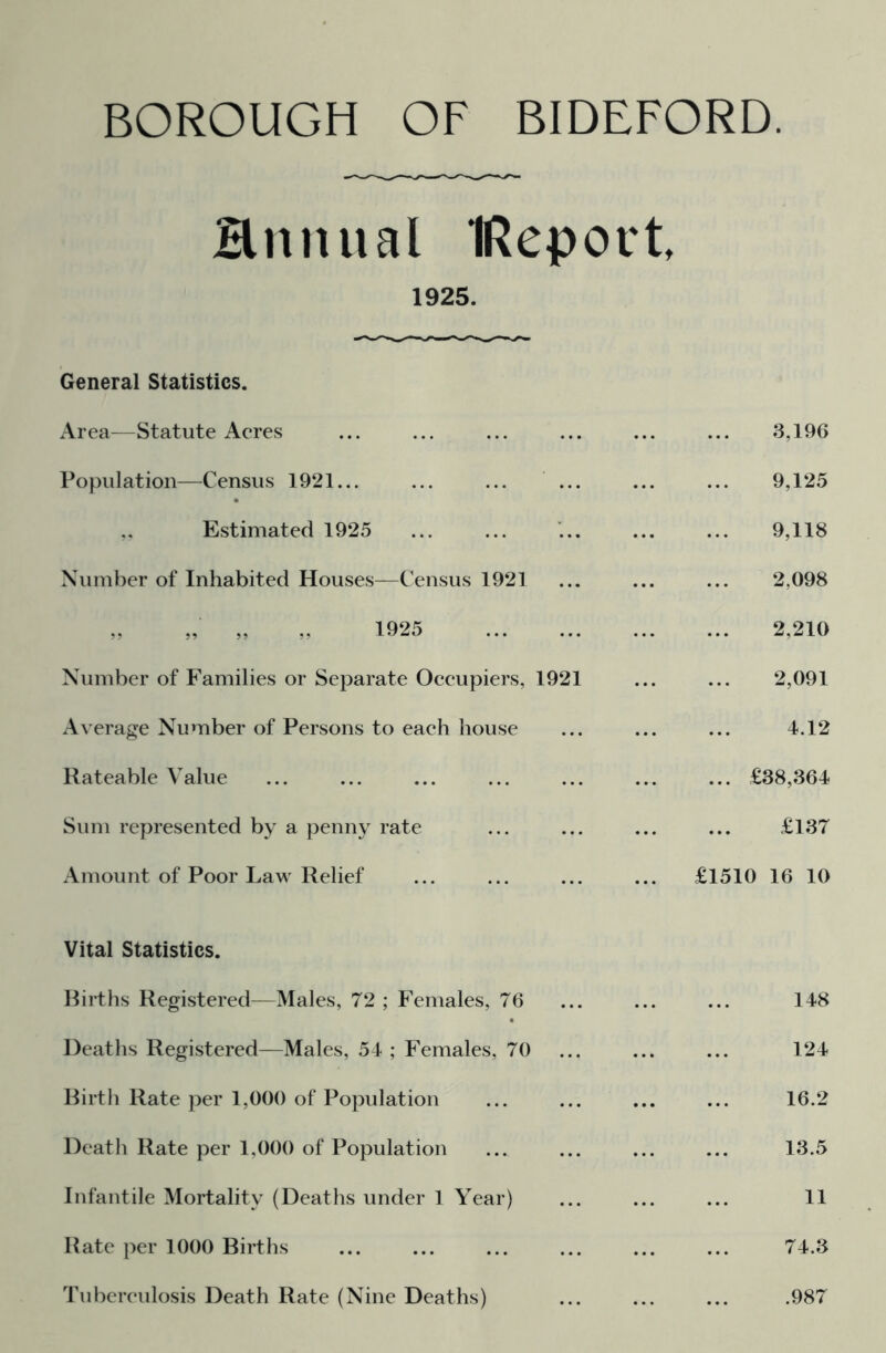 annual IRepoit, 1925. General Statistics. Area—Statute Aeres 3,196 Population—Census 1921... ... ... ... 9,125 Estimated 1925 9,118 Number of Inhabited Houses—Census 1921 2,098 „ „ 1925 2,210 Number of Families or Separate Occupiers, 1921 2,091 Average Number of Persons to eaeh house 4.12 Rateable Value £38,364 Sum represented by a penny rate £137 Amount of Poor Law Relief £1510 16 10 Vital Statistics. Births Registered—Males, 72 ; Females, 76 148 Deaths Registered—Males, 54 ; Females, 70 124 Birth Rate per 1,000 of Population 16.2 Death Rate per 1,000 of Population 13.5 Infantile Mortality (Deaths under 1 Year) 11 Rate per 1000 Births ... 74.3 Tuberculosis Death Rate (Nine Deaths) • • * • • • .987