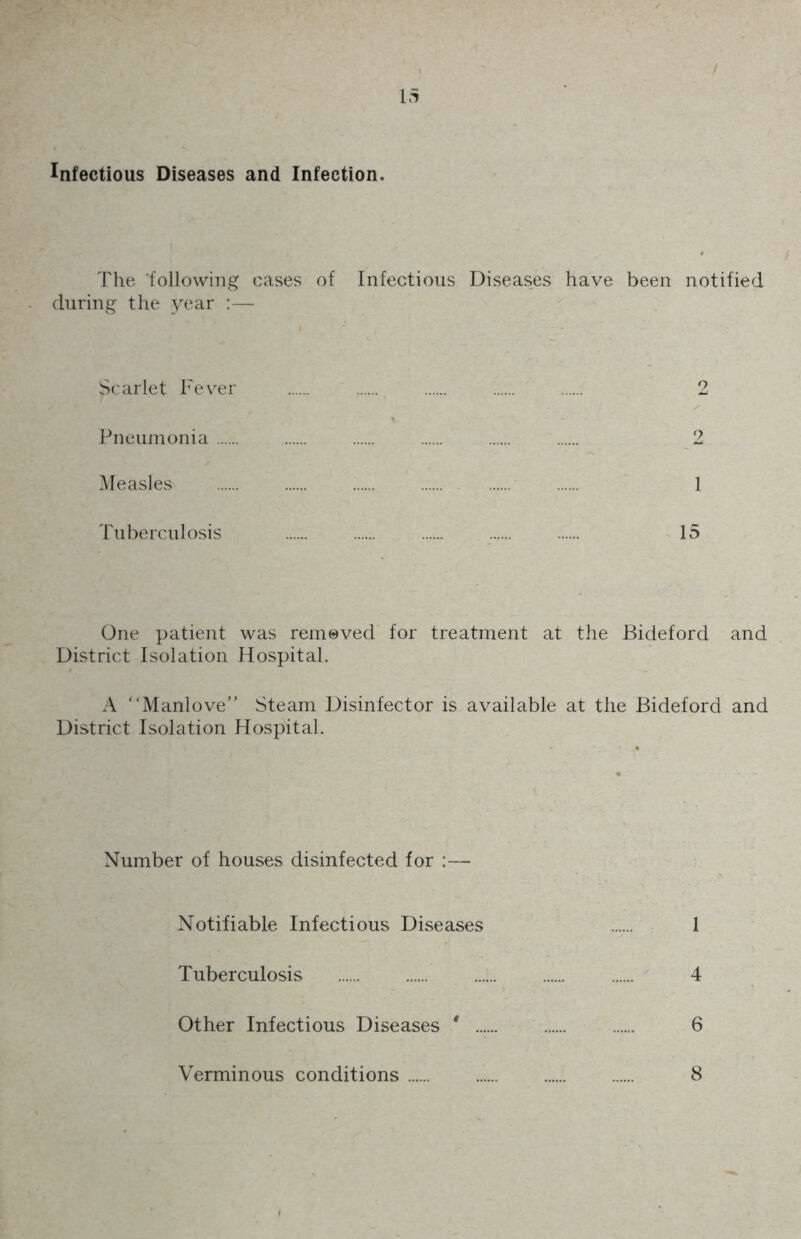 Infectious Diseases and Infection. The ’following cases of Infectious Diseases have been notified during the year :— Scarlet Fever 2 Pneumonia 2 iMeasles 1 Tuhercnlosis 15 One patient was renn^ved for treatment at the Bideford and District Isolation Hospital. A “Manlove Steam Disinfector is available at the Bideford and District Isolation Hospital. Number of houses disinfected for :— Notifiable Infectious Diseases 1 Tuberculosis 4 Other Infectious Diseases ' 6