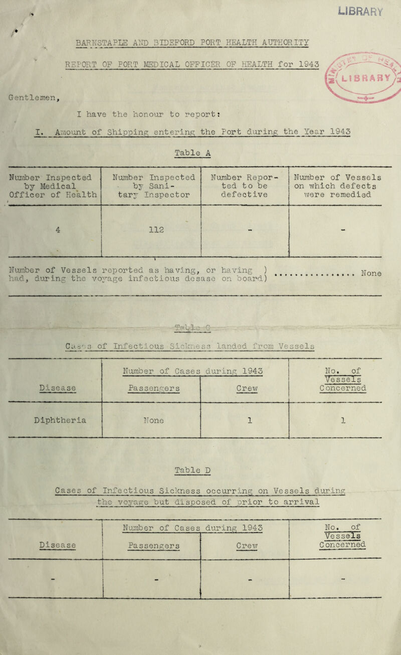 library A t BARNSTAPLE AND BIDSFORD PORT HEALTH AUTHORITY REPORT OP PORT MEDICAL OFFICER OF HEALTH for 1943 Gentlemen, I have the honour to report: I. Amount of Shipping entering the Port during the Year 194-5 Table A Number Inspected Number Inspected Number Repor- Number of Vessels by Medical by Sani- ted to be on which defects Officer of Health tary Inspector defective were remedied 4 112 - - Humber of Vessels reported as having, or having ) had, during the voyage infectious desase on board) Tabic C _ Case3 of Infectious Sickness landed from Vessels Number of Cases during 1943 No. of Vessels Disease Passengers Crew C oncerned Diphtheria None 1 1 Table D Cases of Infectious Sickness occurring on Vessels during the voyage but disposed of prior to arrival Disease T Number of Cases during 1945 Passengers Crew No. of Vessels oncerned