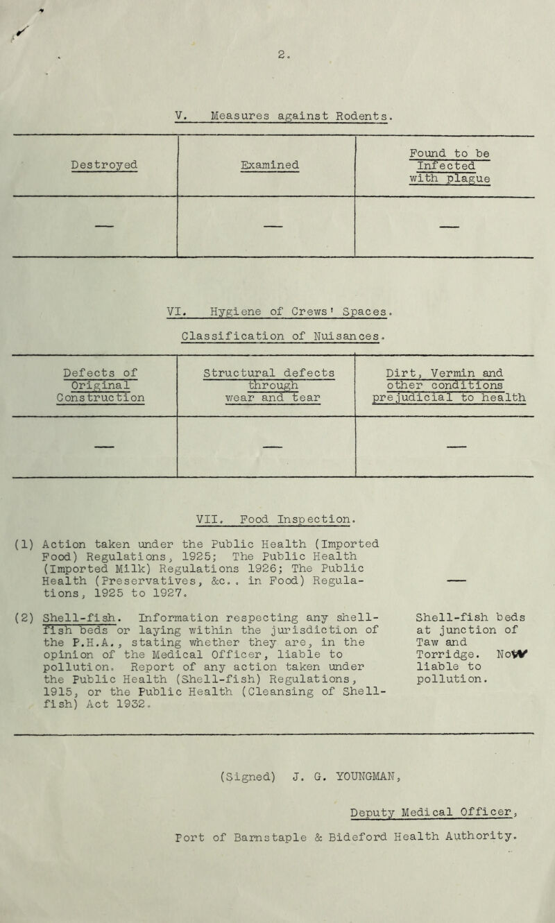 V. Measures against Rodents, Found to be Destroyed Examined Infected with plague — — — VI, Hygiene of Crews} Spaces. Classification of Nuisances, Defects of Structural defects Dirt, Vermin and Original Construction through wear and tear other conditions prejudicial to health — — — VII, Food Inspection, (1) Action taken under the Public Health (Imported Food) Regulations, 1925; The Public Health (Imported Milk) Regulations 1926; The Public Health (Preservatives, &c., in Food) Regula- tions, 1925 to 1927, (2) Shell-fish. Information respecting any shell- fish beds or laying within the jurisdiction of the P.H.A., stating whether they are, in the opinion of the Medical Officer, liable to pollution. Report of any action taken under the Public Health (Shell-fish) Regulations, 1915, or the Public Health (Cleansing of Shell- fish) Act 1932, Shell-fish beds at junction of Taw and Torridge. NoW liable to pollution. (Signed) J, G. YOUNGMAN, Deputy Medical Officer, Port of Barnstaple & Bideford Health Authority,