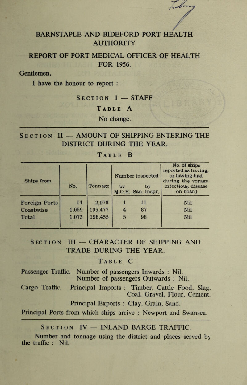 BARNSTAPLE AND BIDEFORD PORT HEALTH AUTHORITY REPORT OF PORT MEDICAL OFFICER OF HEALTH FOR 1956. Gentlemen, I have the honour to report : Section 1 — STAFF Table A No change. Section II — AMOUNT OF SHIPPING ENTERING THE DISTRICT DURING THE YEAR. Table B Ships from No. Tonnage Number inspected by by M.O.H. San. Inspr. No. of ships reported as having, or having had during the voyage, infectious disease on board Foreign Ports 14 2,978 1 11 Nil Coastwise 1,059 195,477 4 87 Nil Total 1,073 198,455 5 98 Nil S EC T I o N III — CHARACTER OF SHIPPING AND TRADE DURING THE YEAR. Table C Passenger Traffic. Number of passengers Inwards : Nil. Number of passengers Outwards : Nil. Cargo Traffic. Principal Imports : Timber, Cattle Food, Slag. Coal, Gravel, Flour, Cement. Principal Exports : Clay, Grain, Sand. Principal Ports from which ships arrive : Newport and Swansea. Section IV — INLAND BARGE TRAFFIC. Number and tonnage using the district and places served by the traffic : Nil.